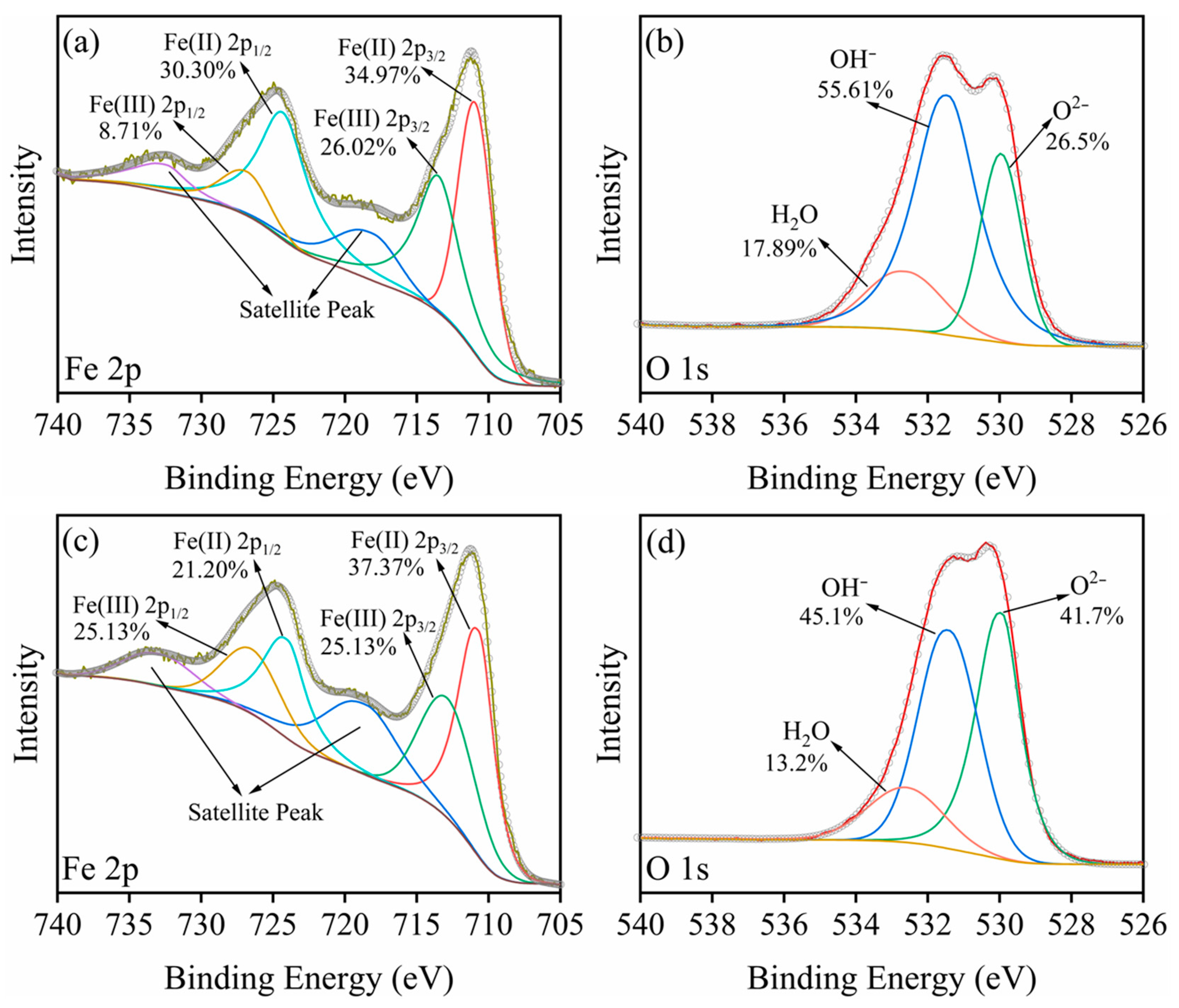 Molecules 29 02350 g009