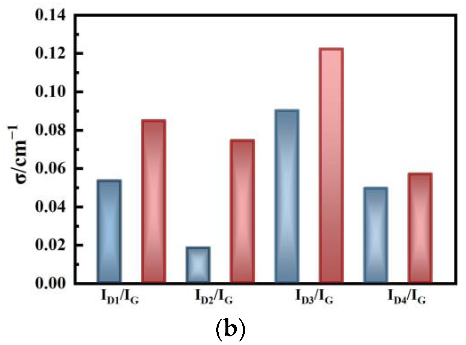 Molecules 29 02361 g004b