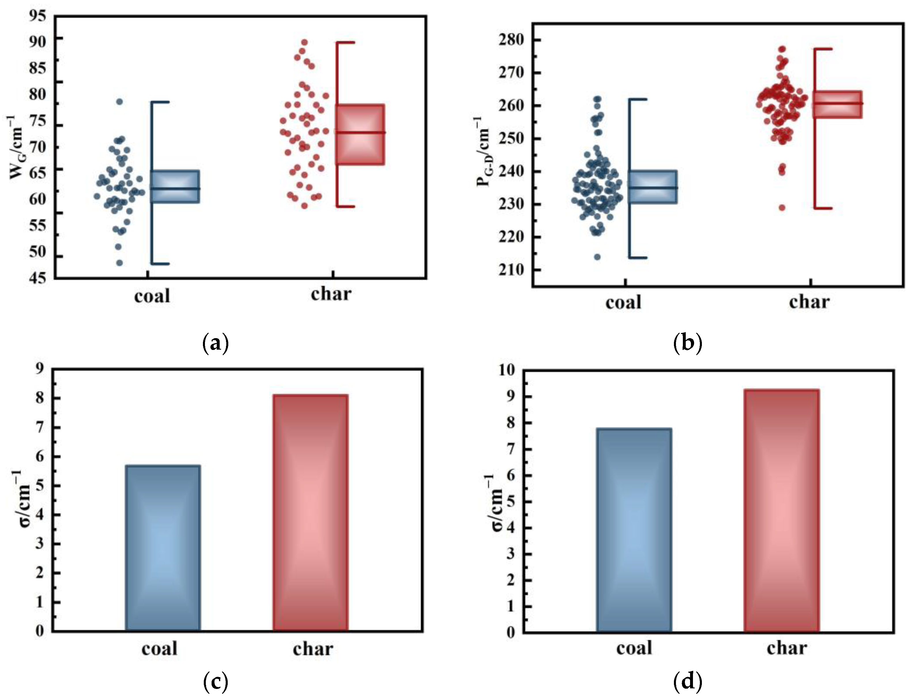 Molecules 29 02361 g006
