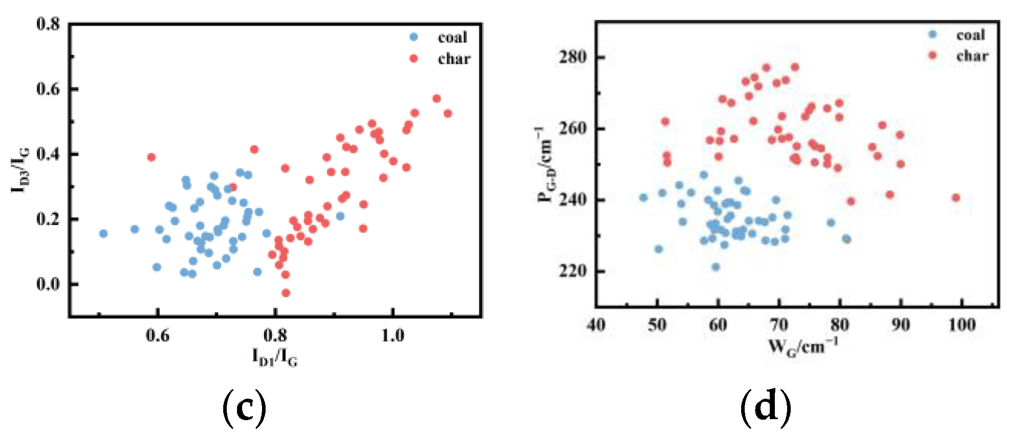 Molecules 29 02361 g009b