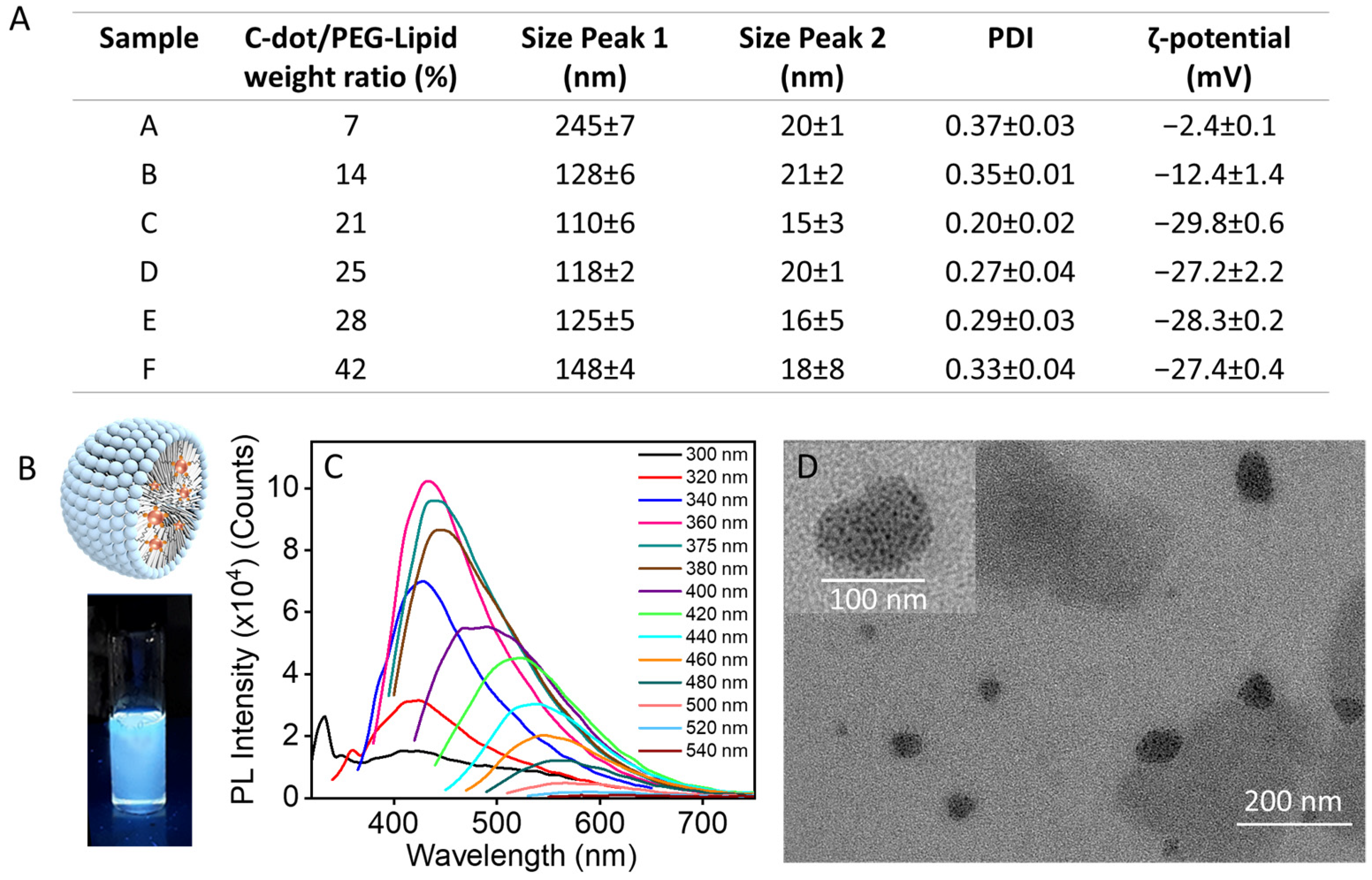 Molecules 29 02367 g002