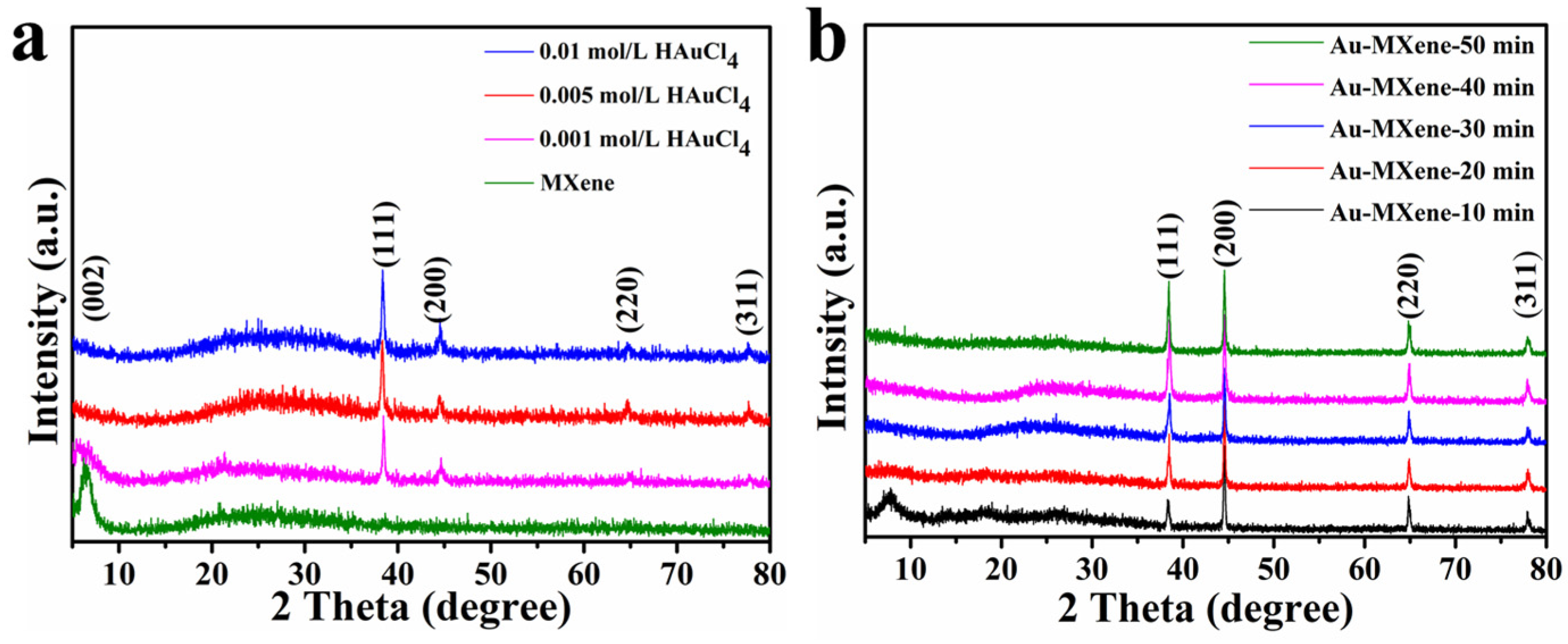 Molecules 29 02383 g003