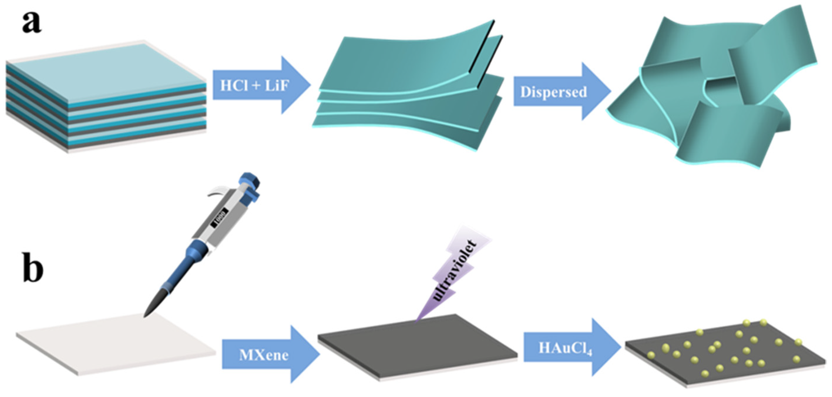 Molecules 29 02383 sch001