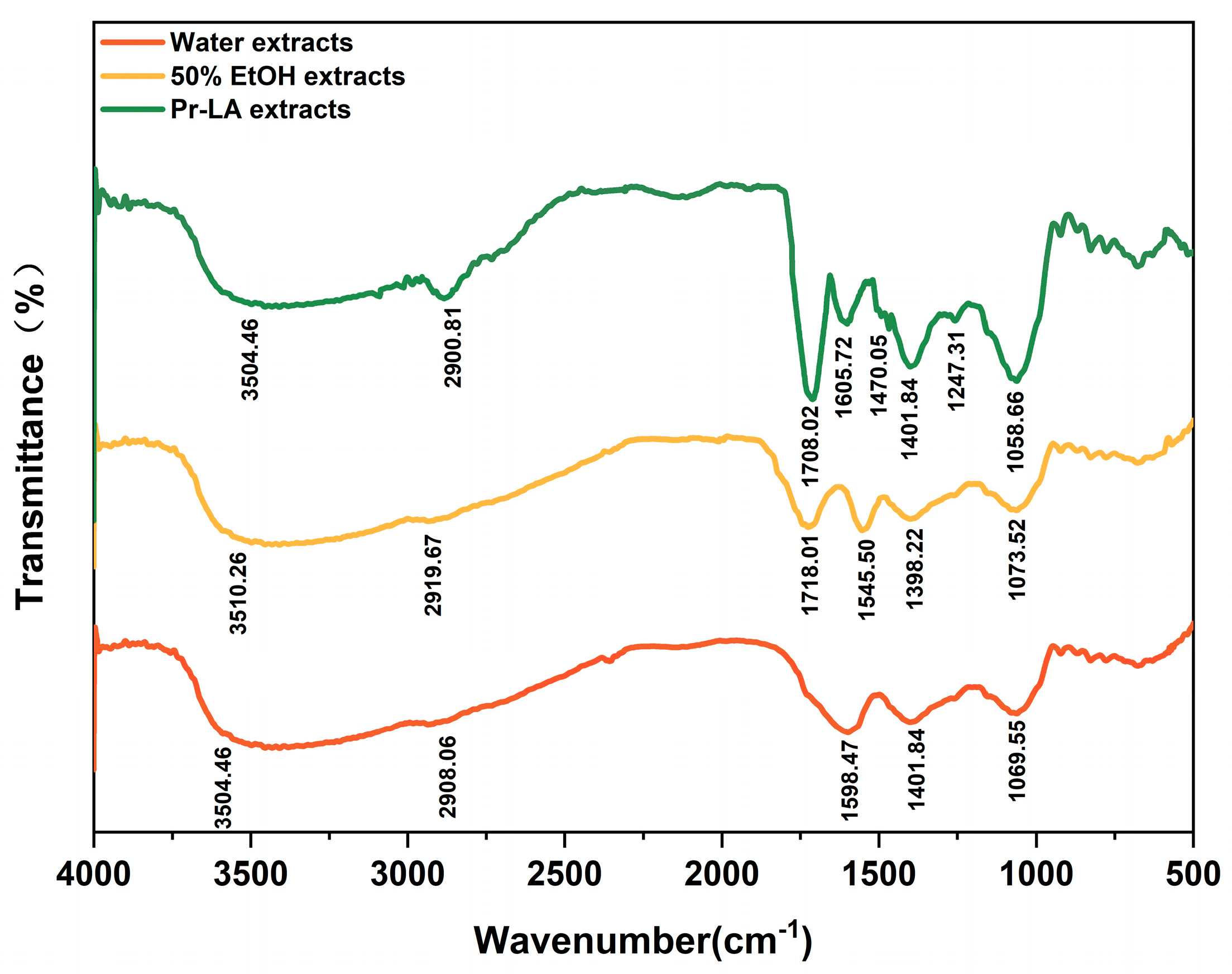 Molecules 29 02385 g003