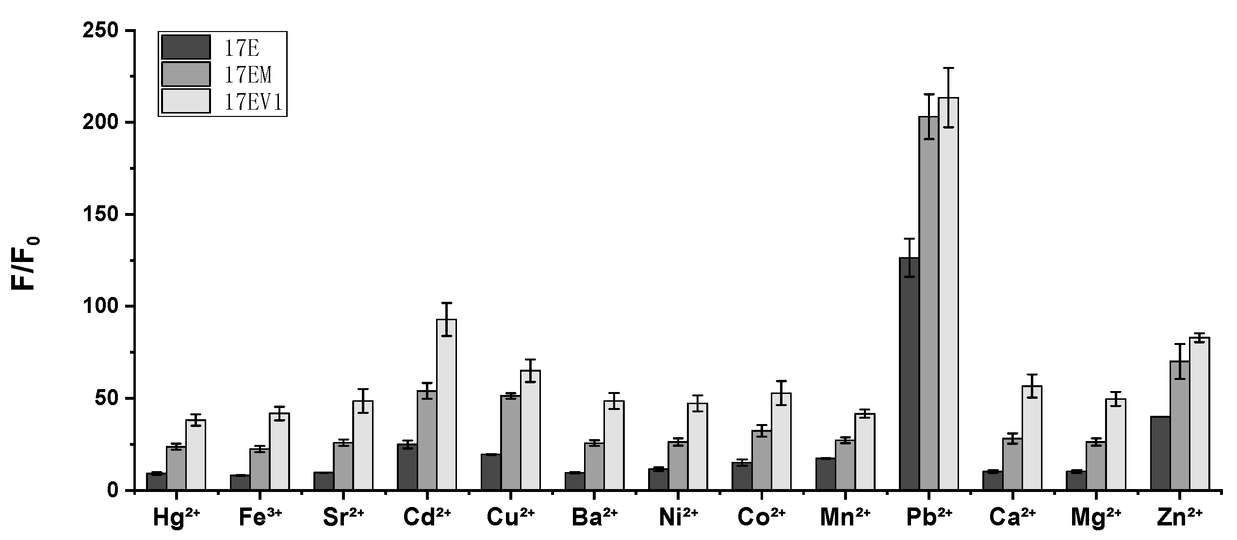 Molecules | Free Full-Text | The Programmable Catalytic Core of 8-17 ...