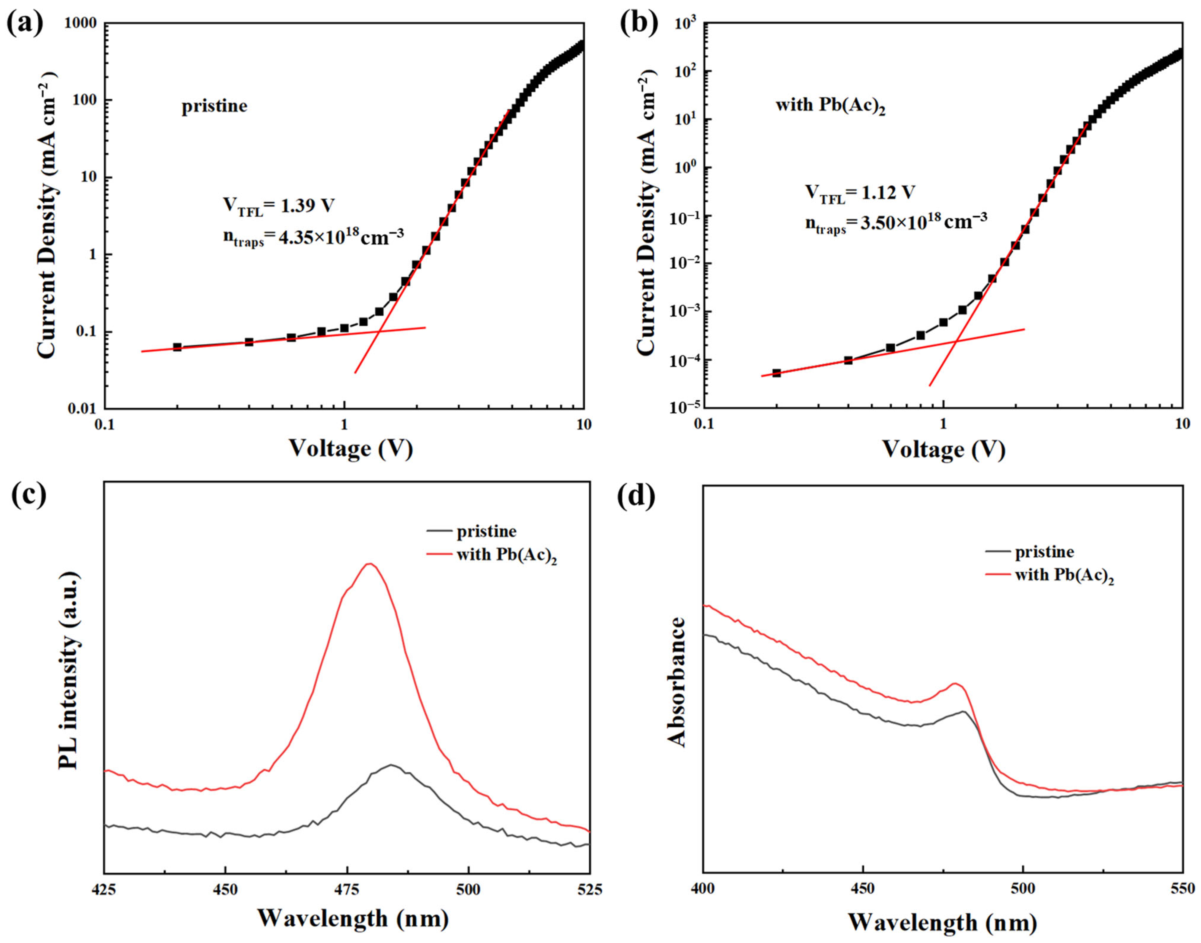 Molecules 29 02425 g002