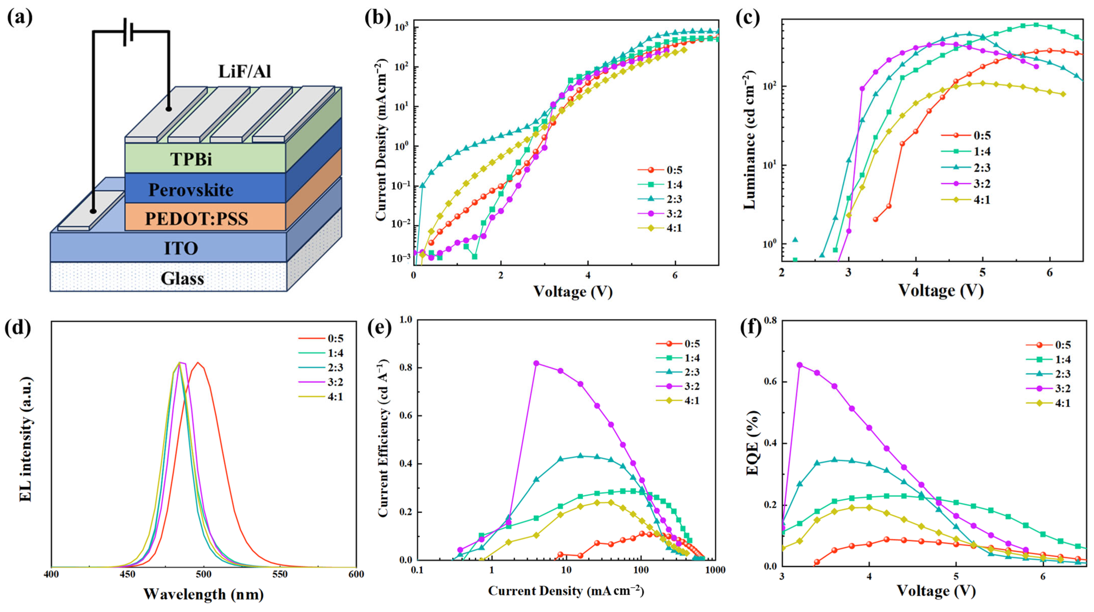 Molecules 29 02425 g005