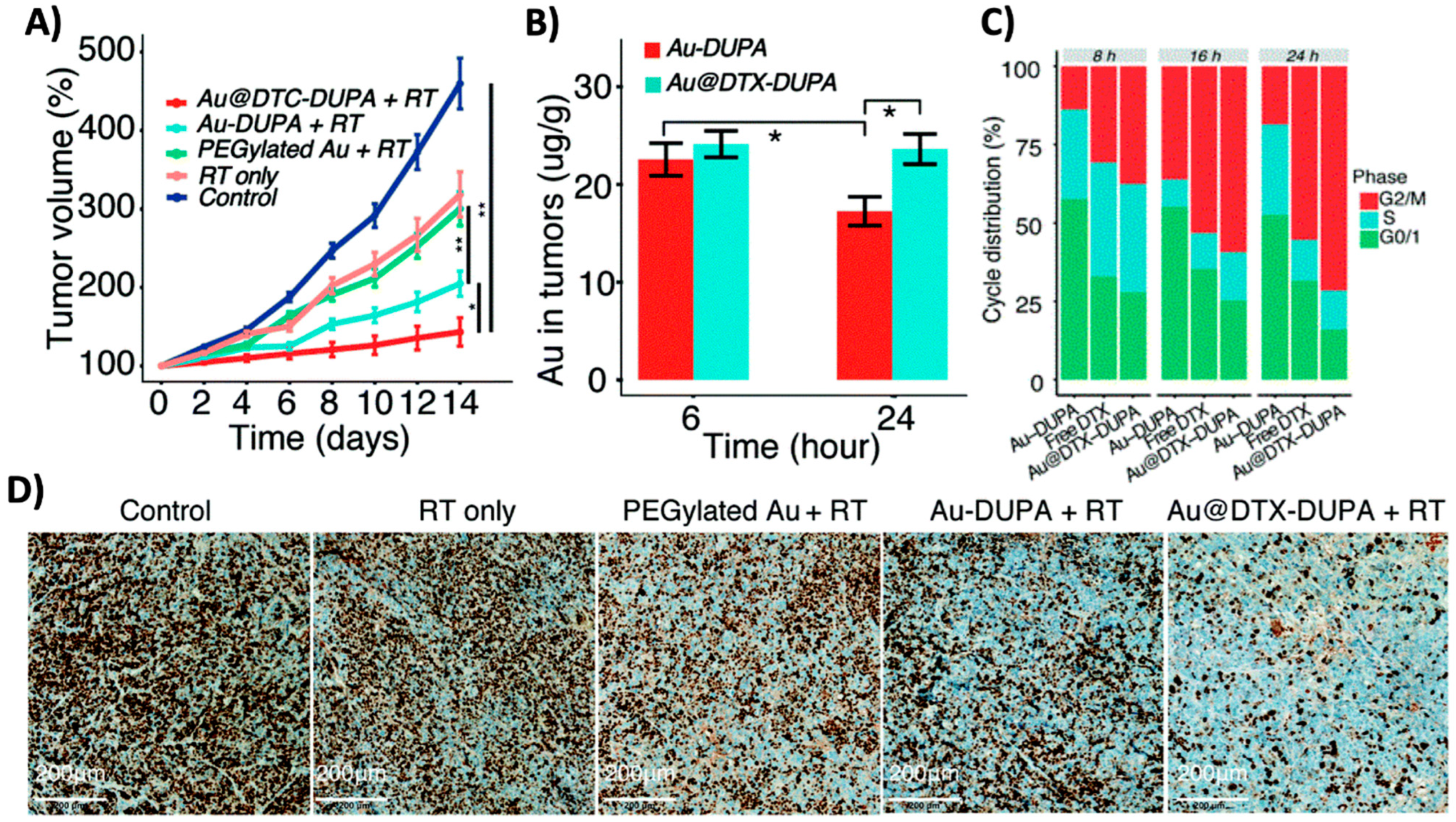 Molecules 29 02438 g007