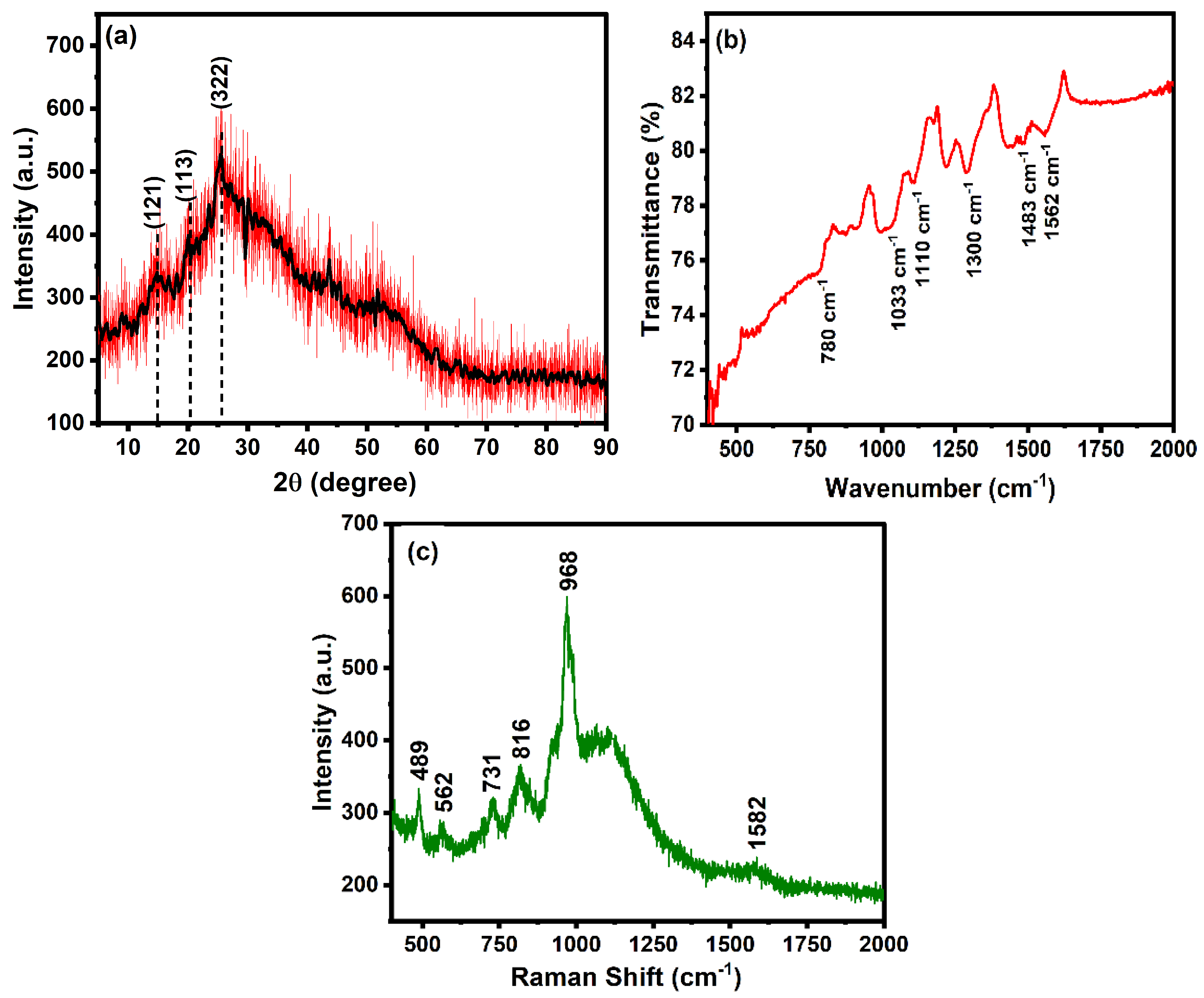Molecules 29 02439 g002