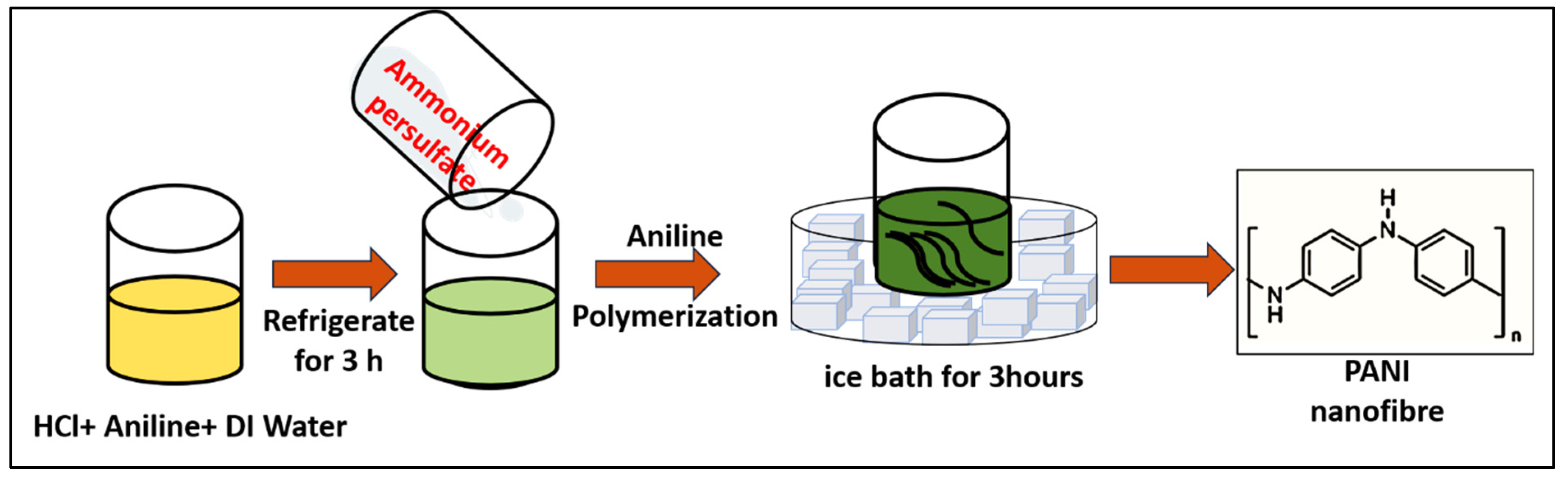 Molecules 29 02439 g008