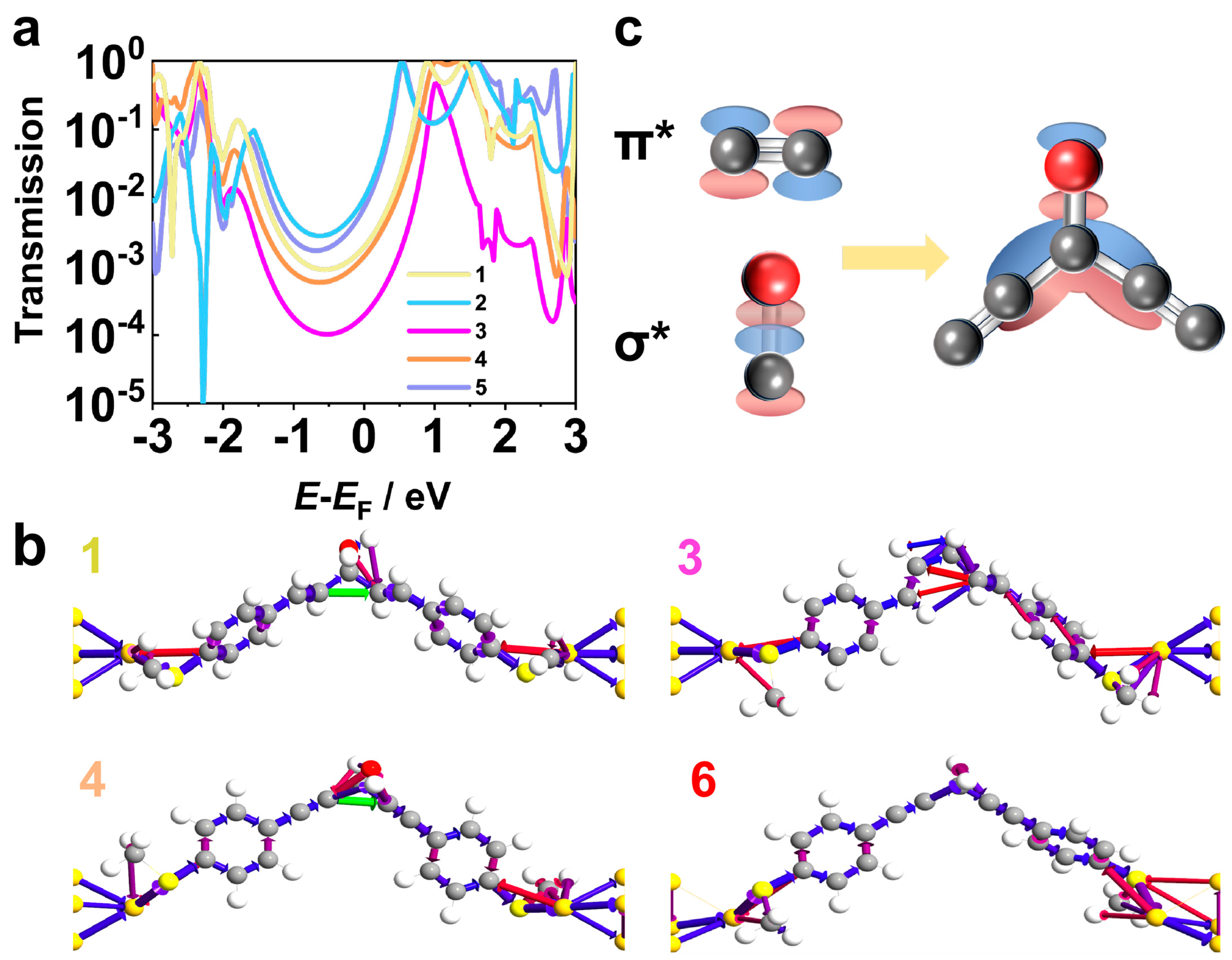 Molecules 29 02440 g003