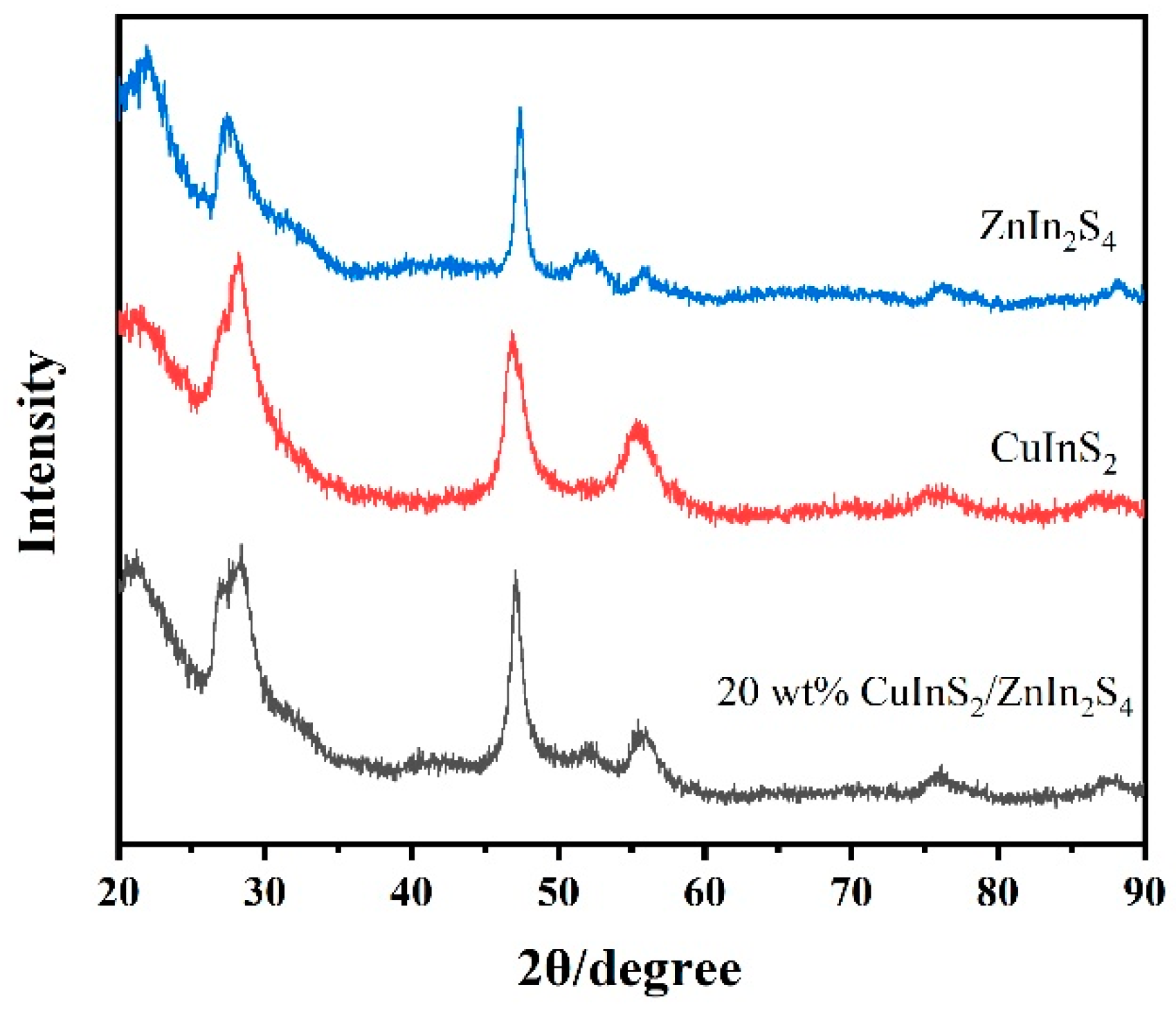 Molecules 29 02447 g001
