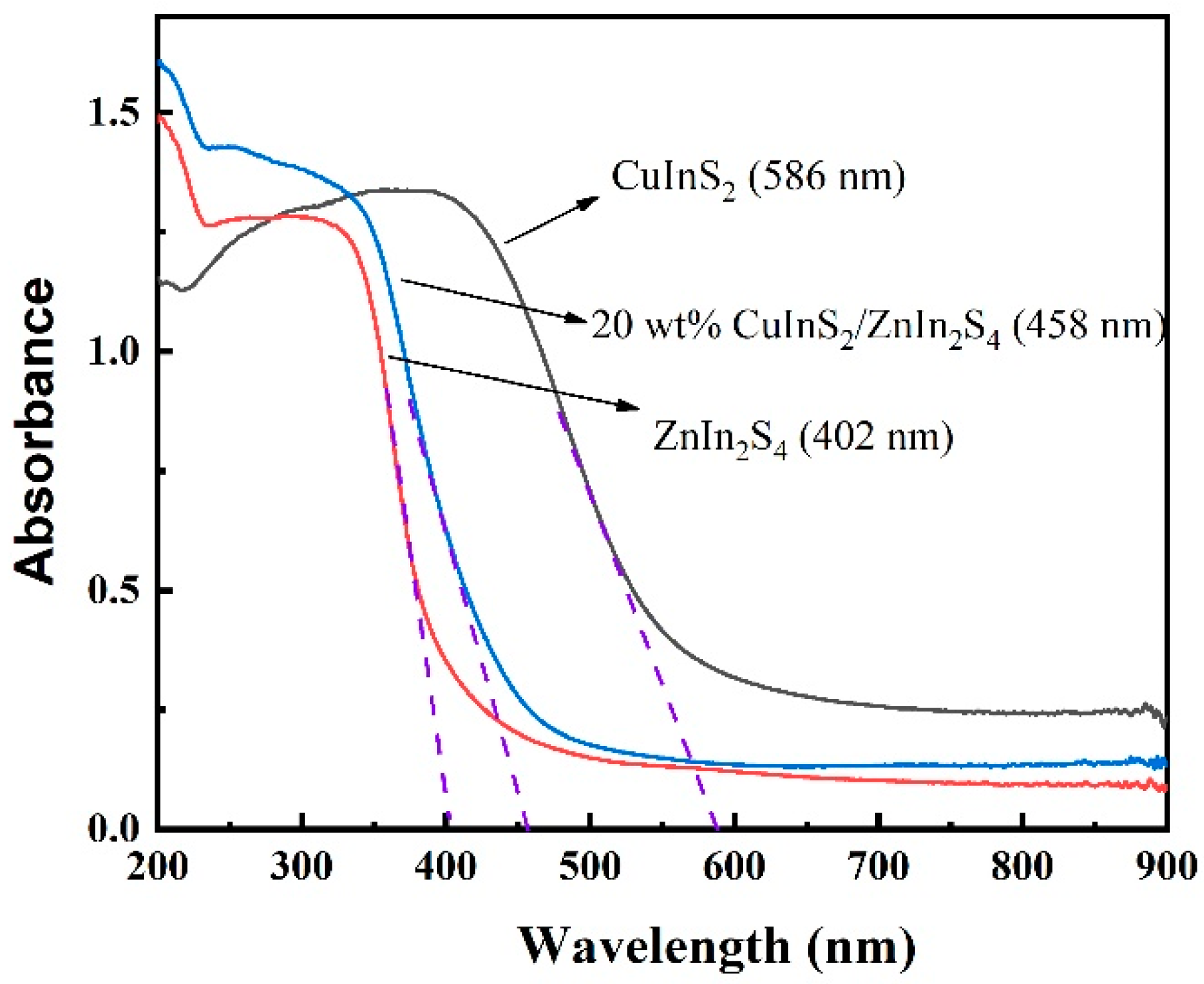 Molecules 29 02447 g003