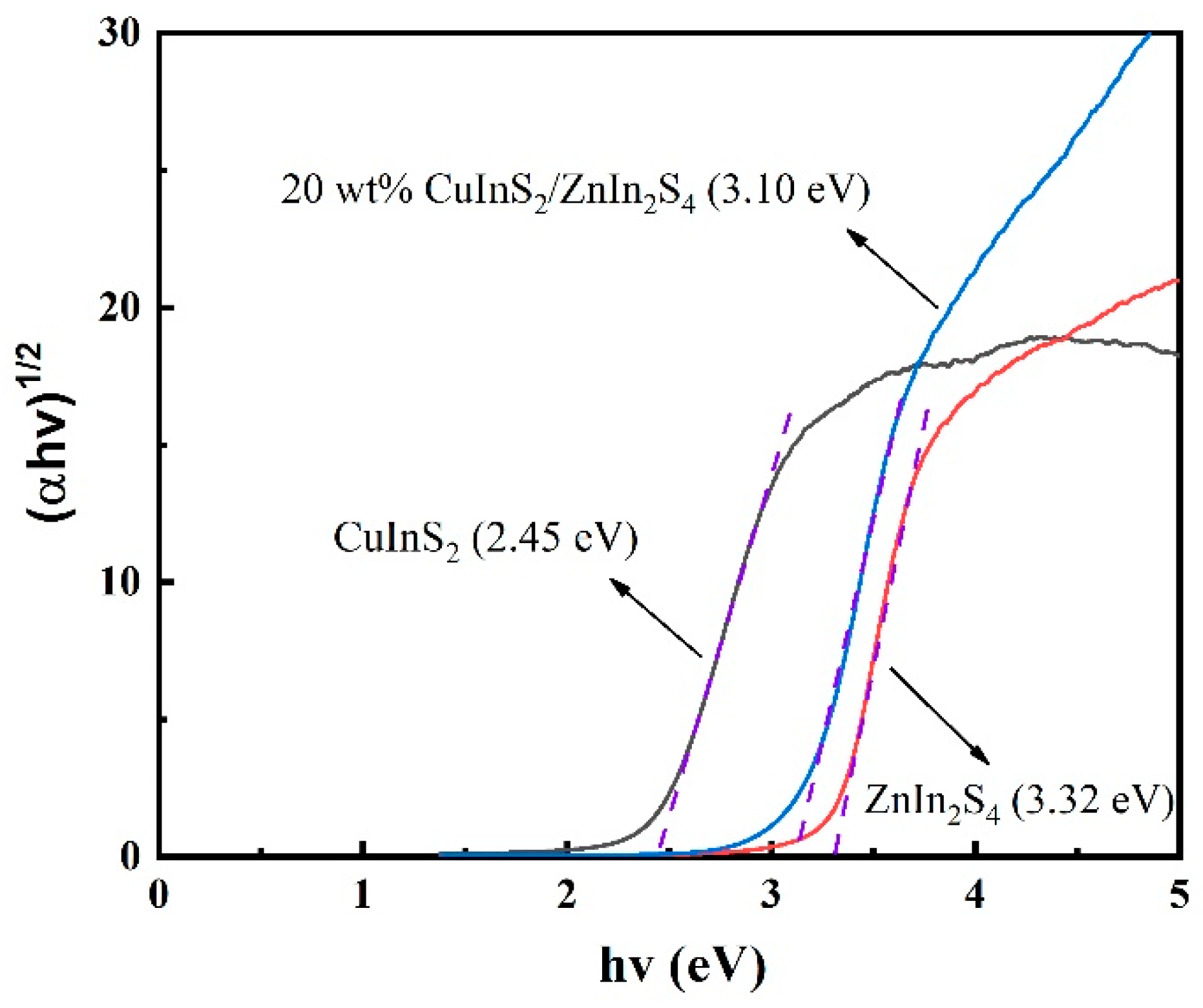 Molecules 29 02447 g004