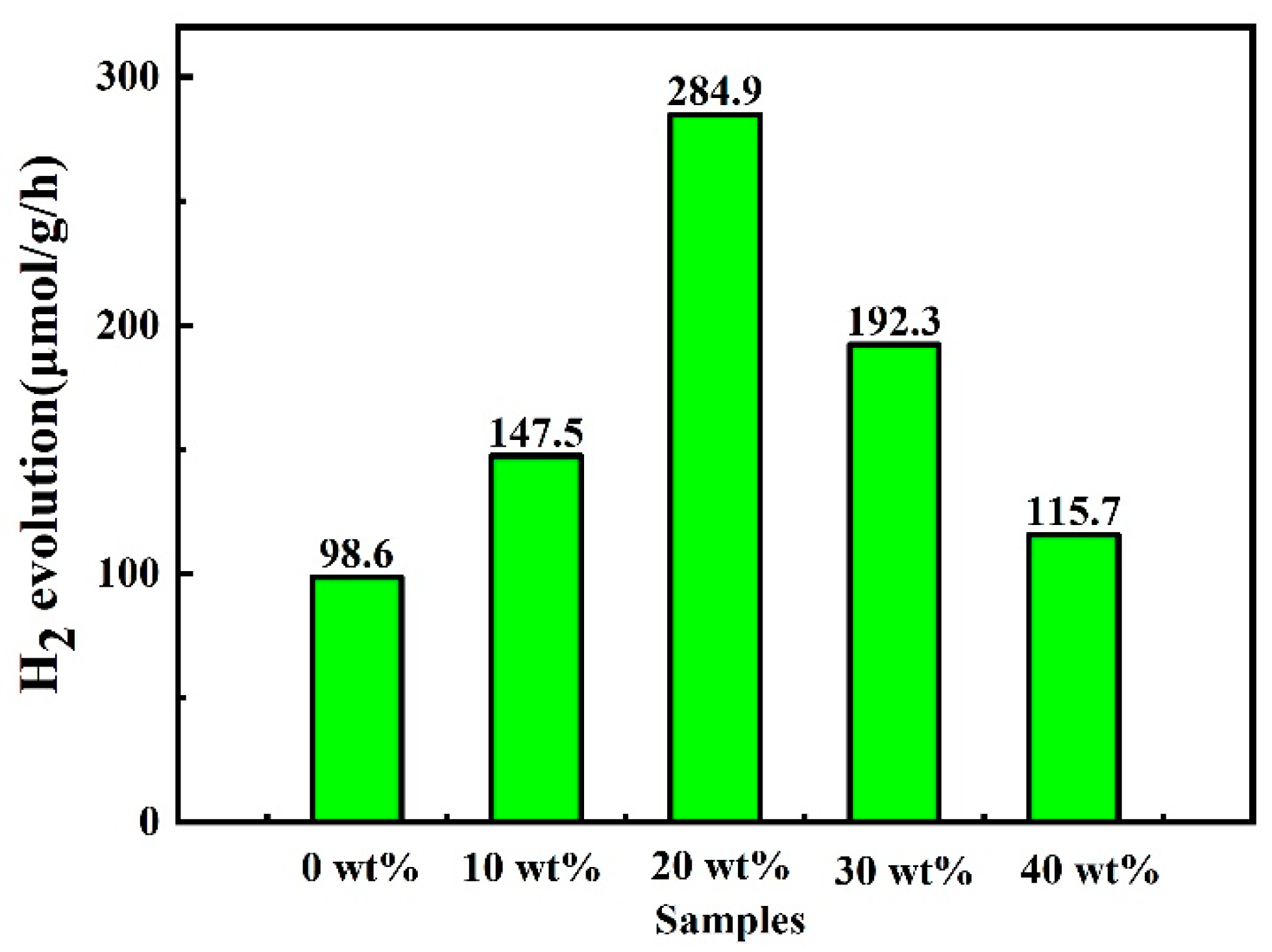 Molecules 29 02447 g007