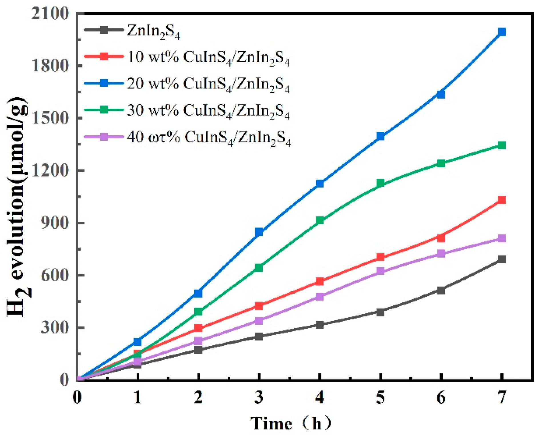 Molecules 29 02447 g008