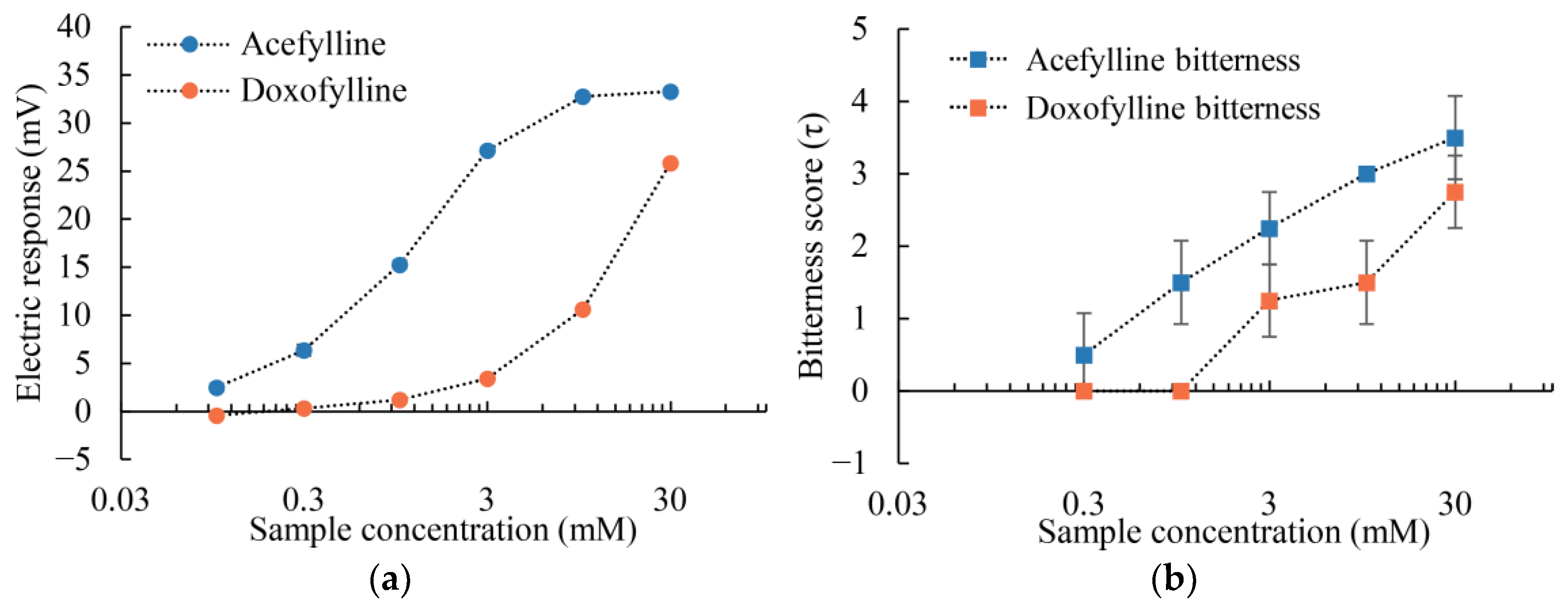 Molecules 29 02452 g003