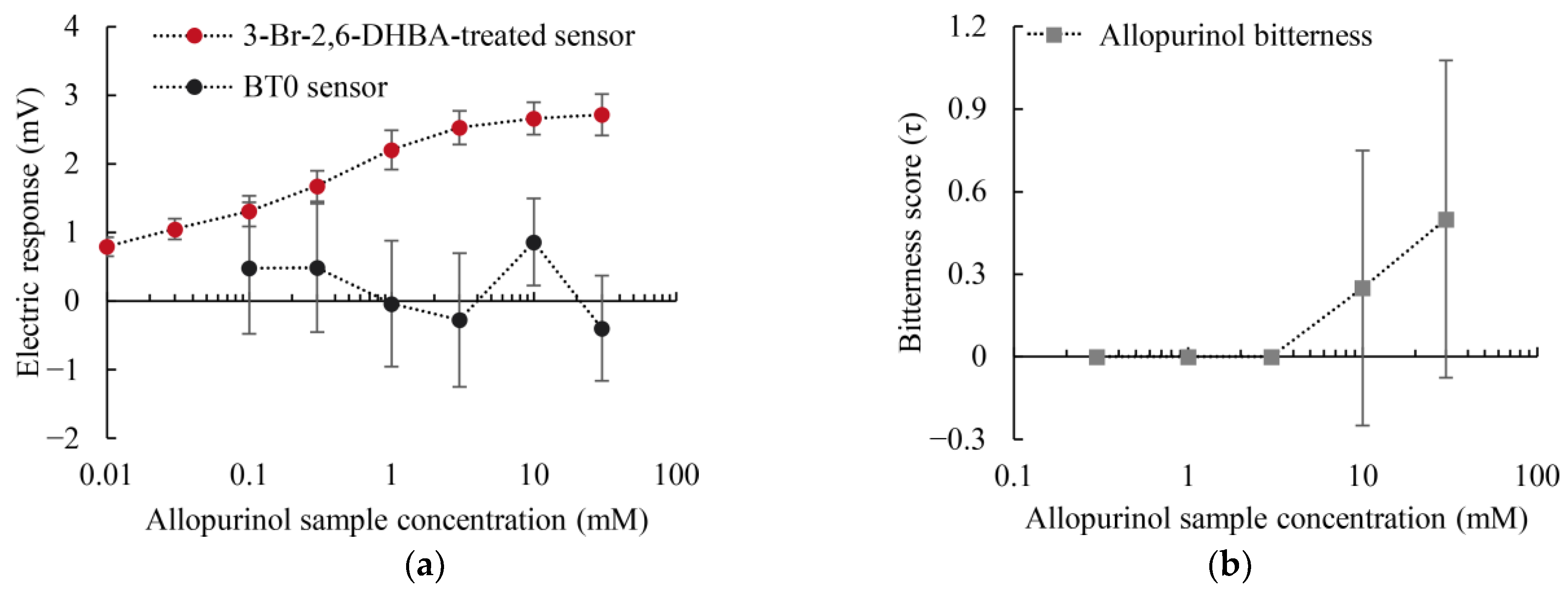 Molecules 29 02452 g005