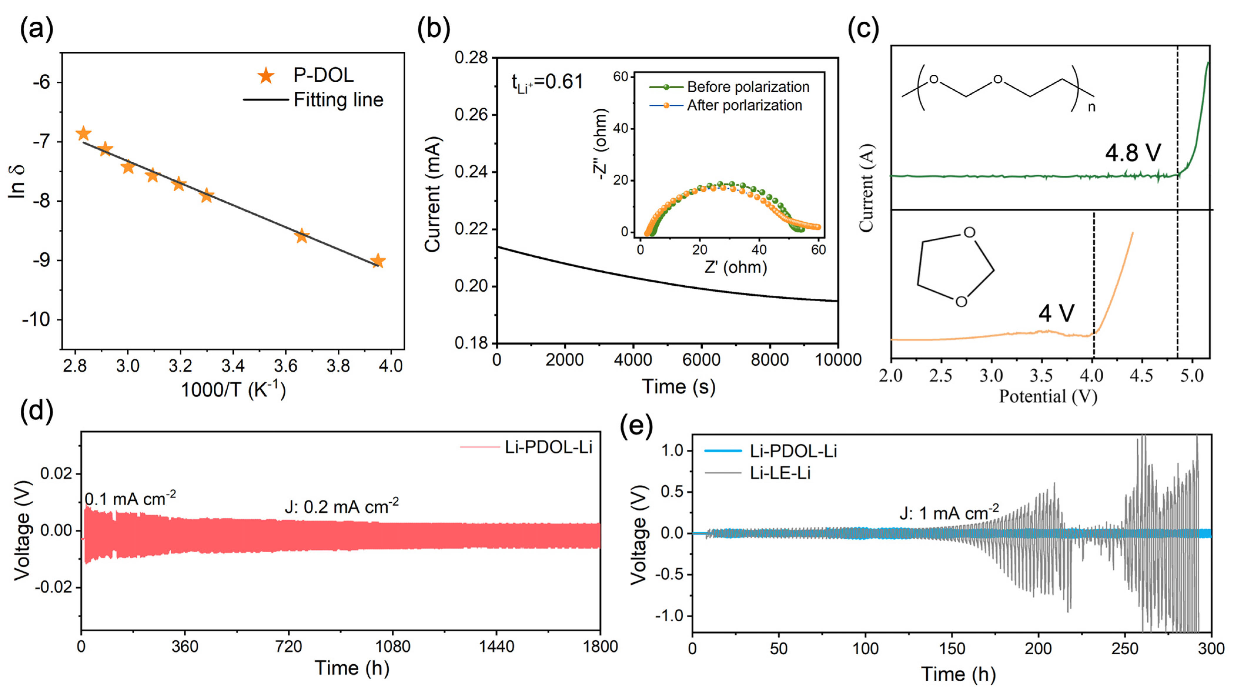 Molecules 29 02454 g003