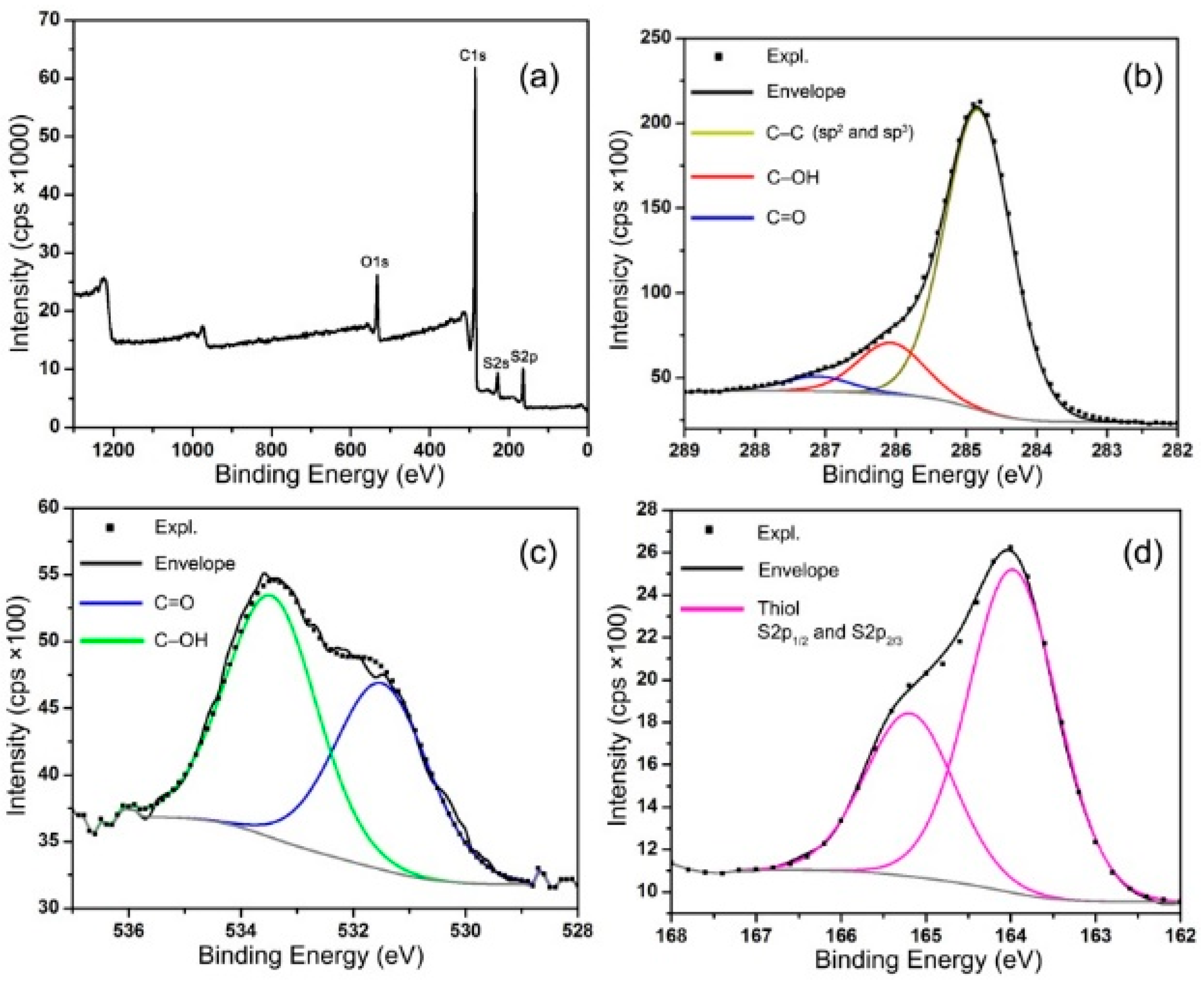 Molecules 29 02464 g002