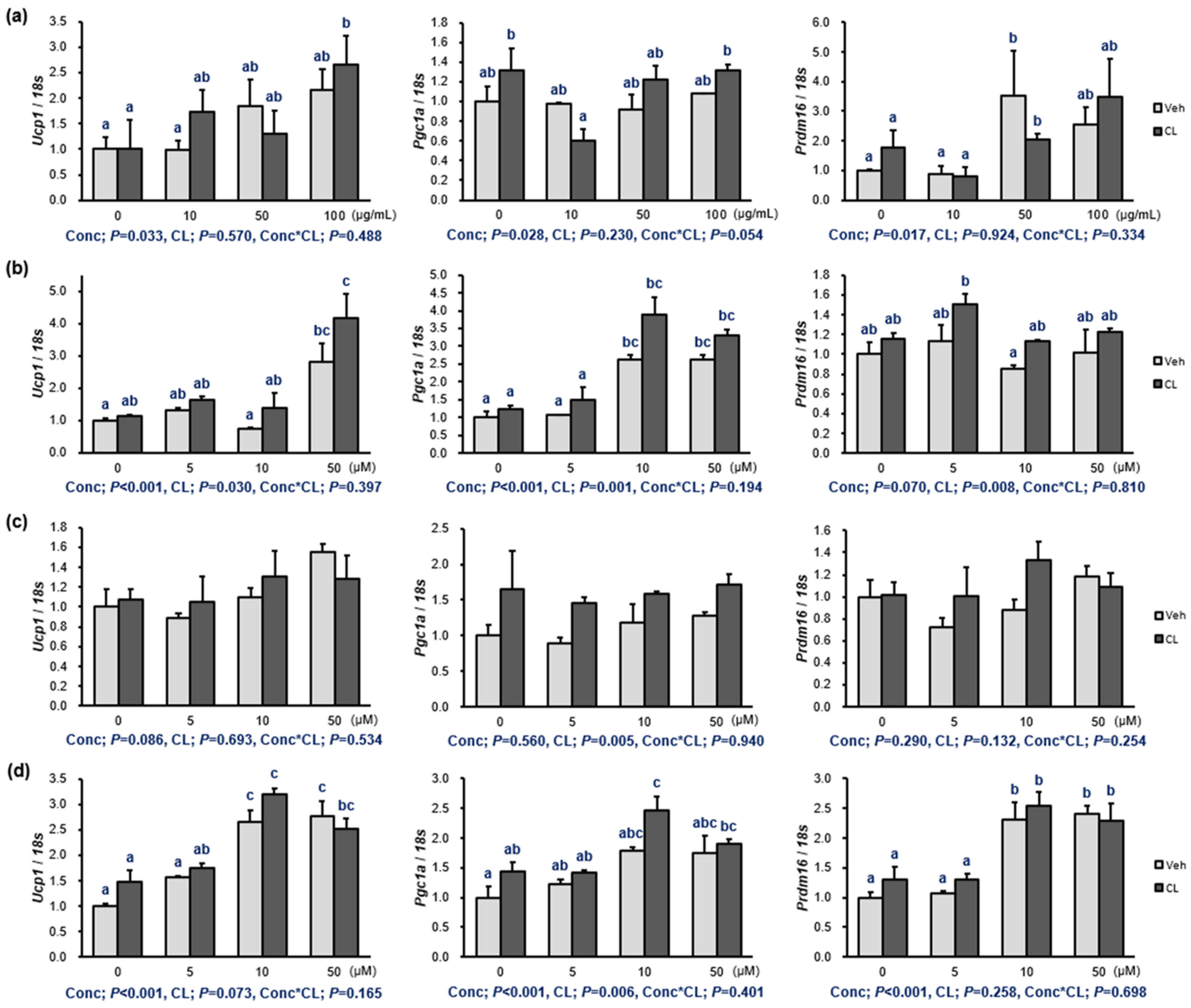 Molecules 29 02465 g002