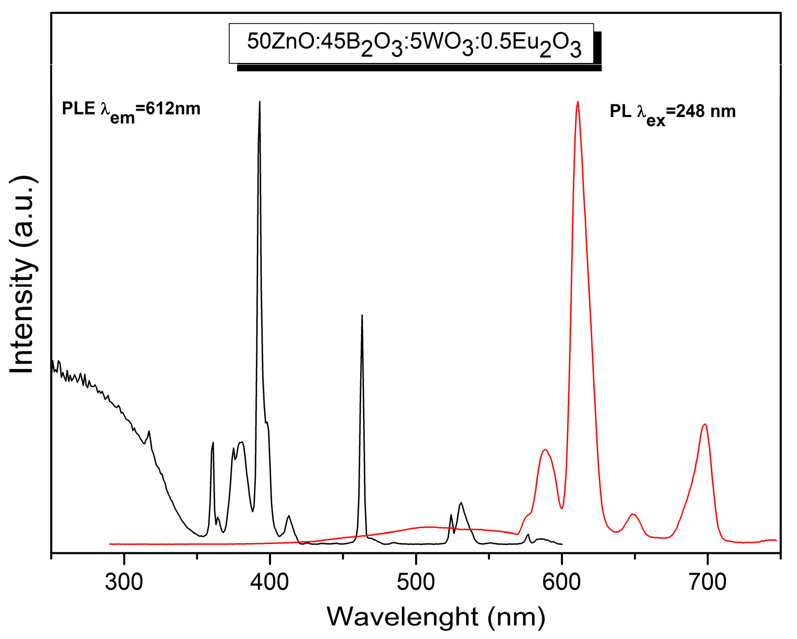Molecules 29 02470 g005