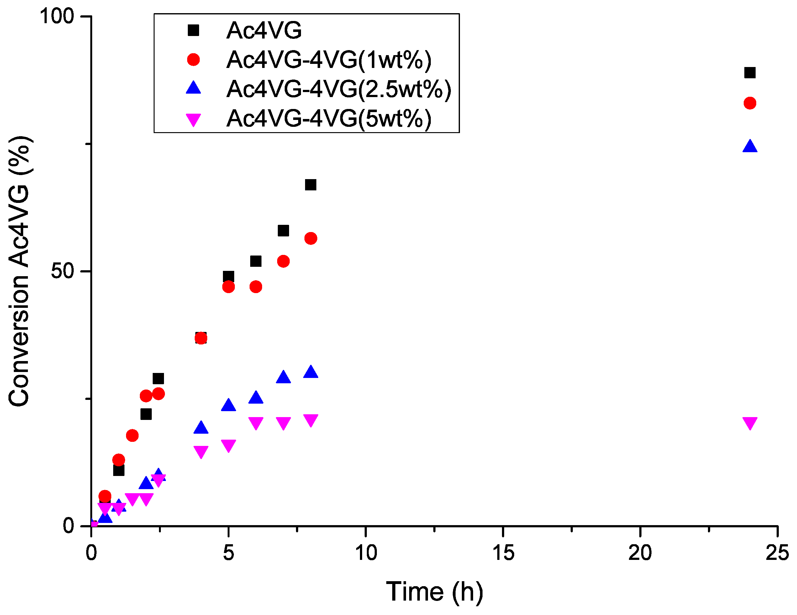 Molecules 29 02507 g006 Molecules 29 02507 g006