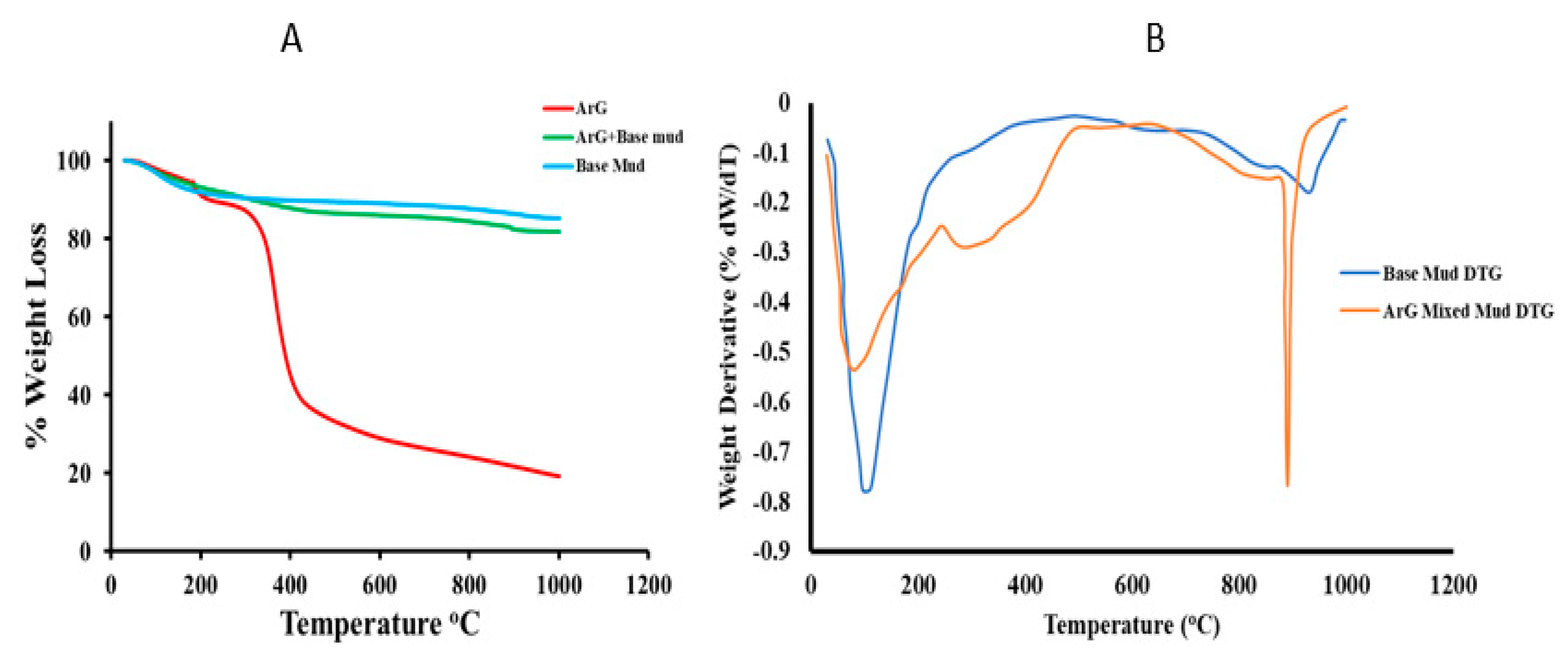 Molecules 29 02512 g003