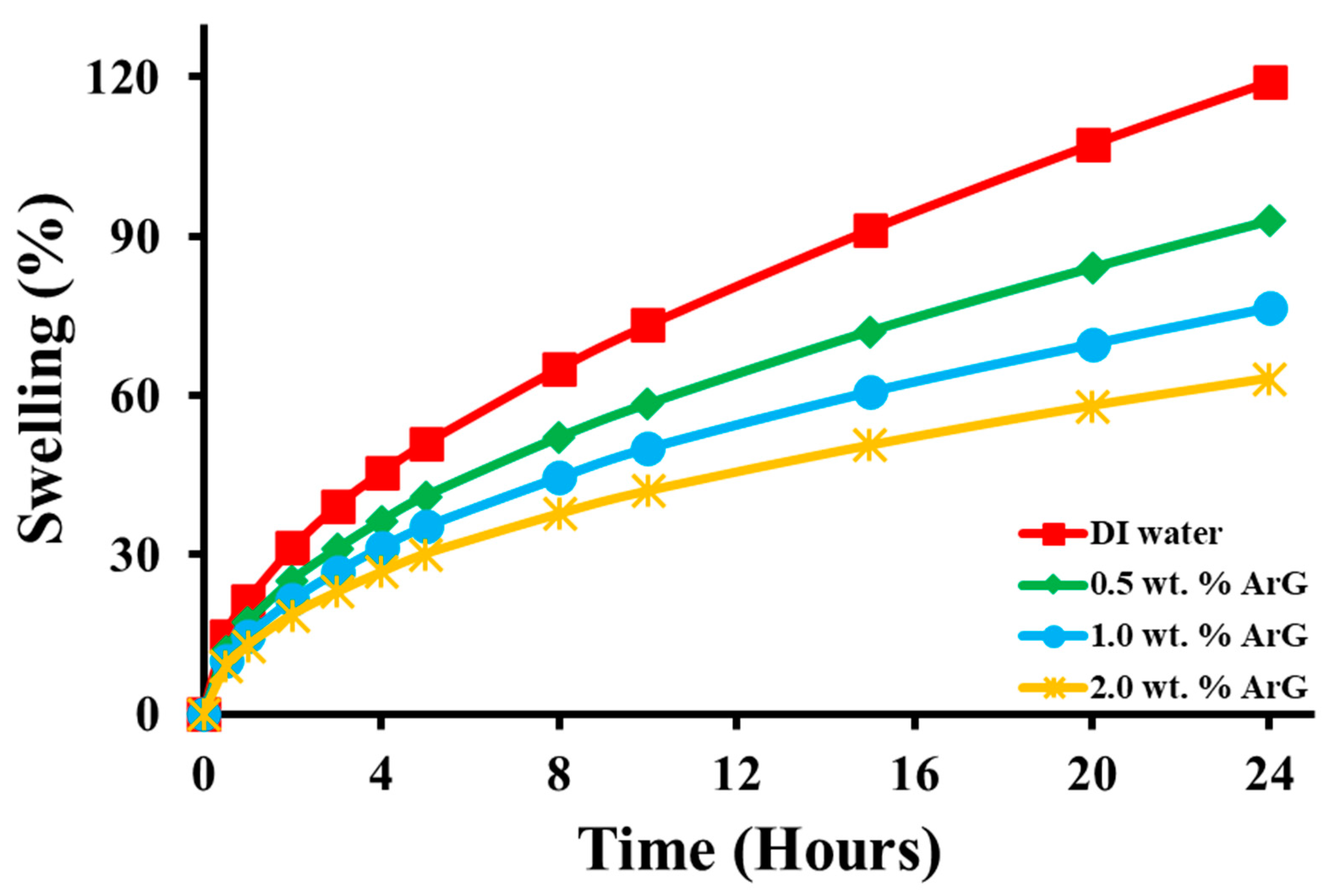 Molecules 29 02512 g005