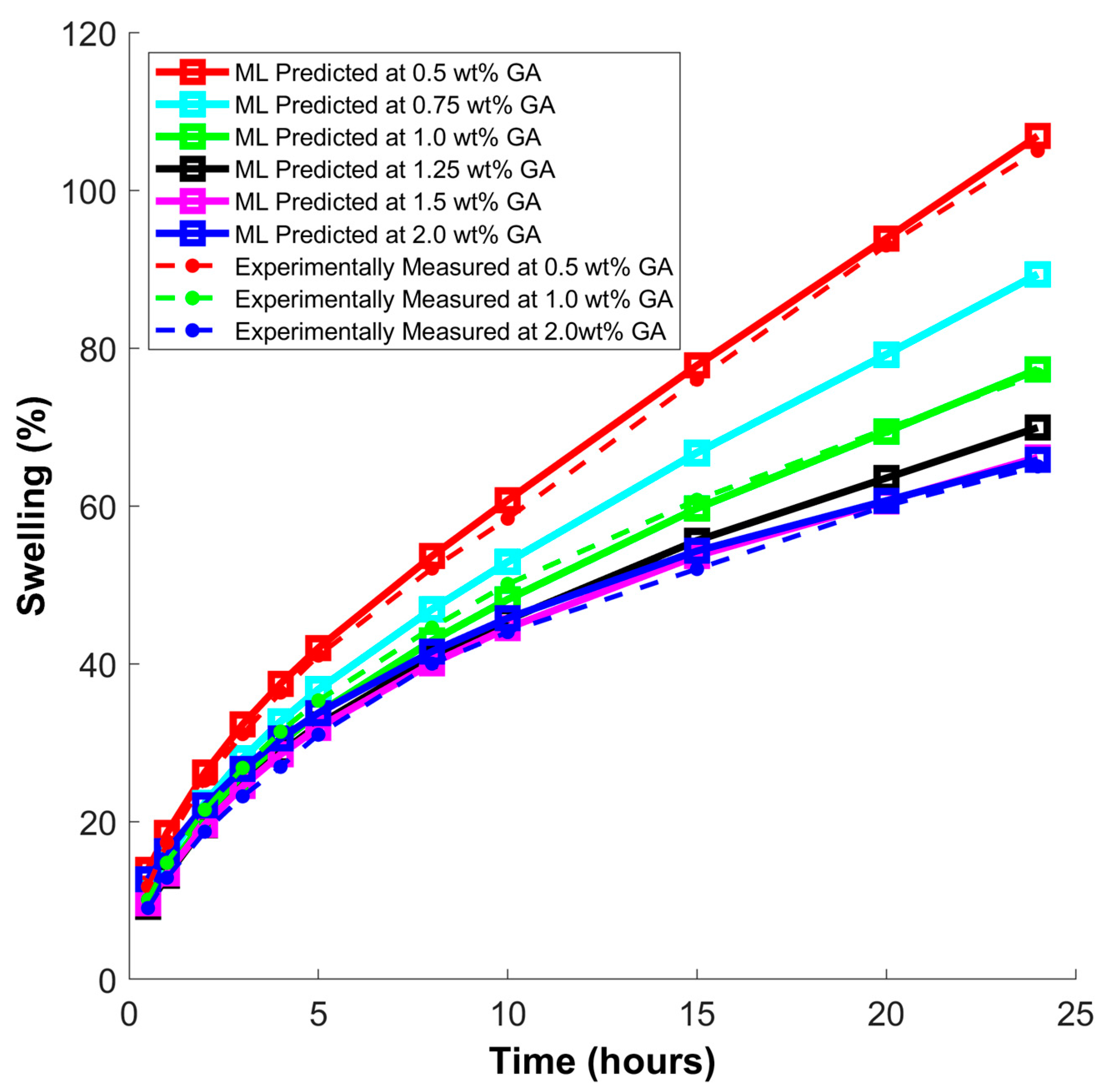 Molecules 29 02512 g017