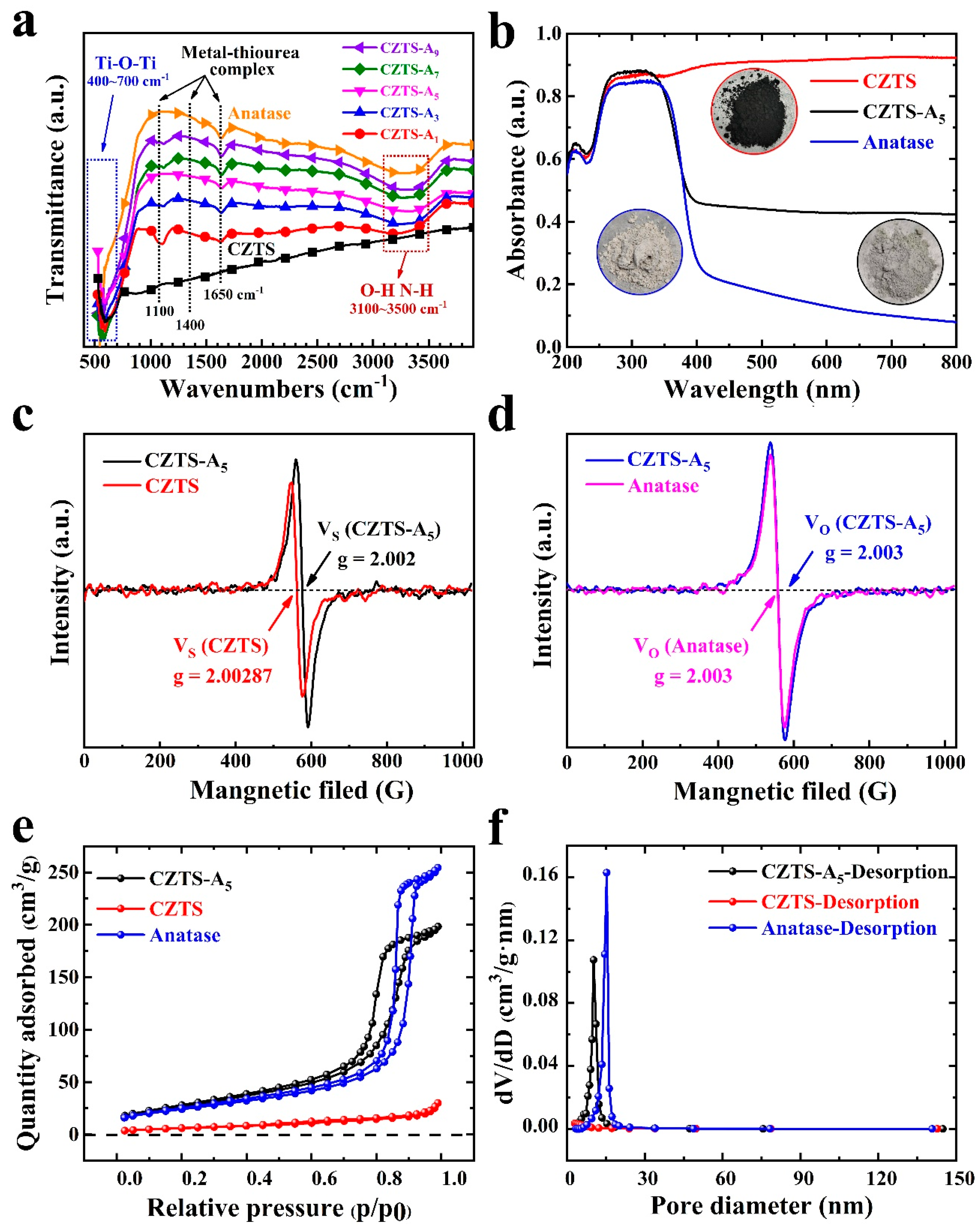 Molecules 29 02514 g005