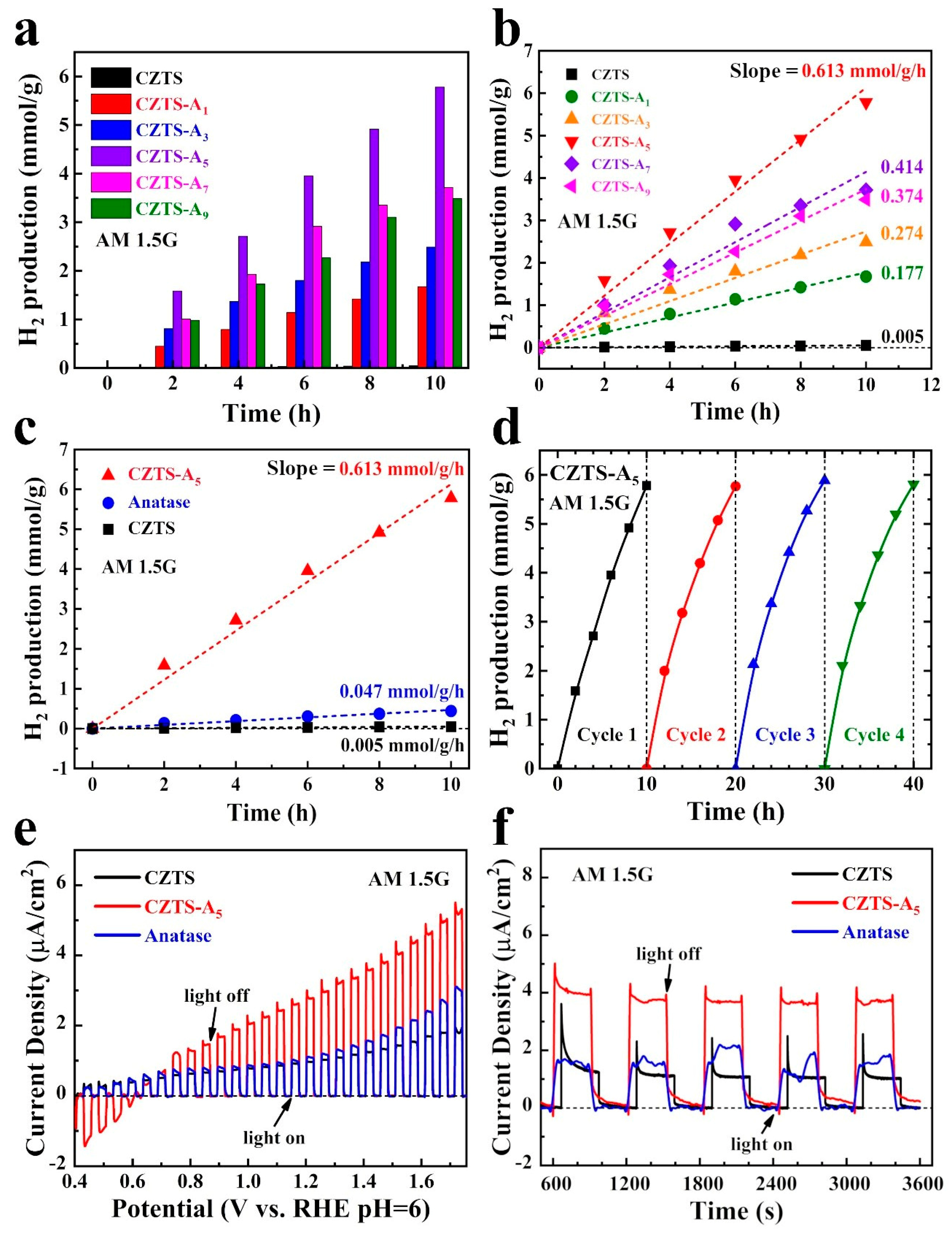 Molecules 29 02514 g006