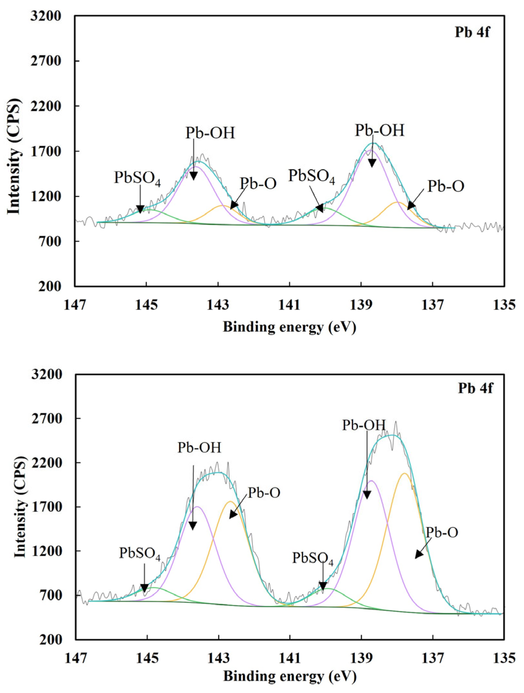 Molecules 29 02517 g006