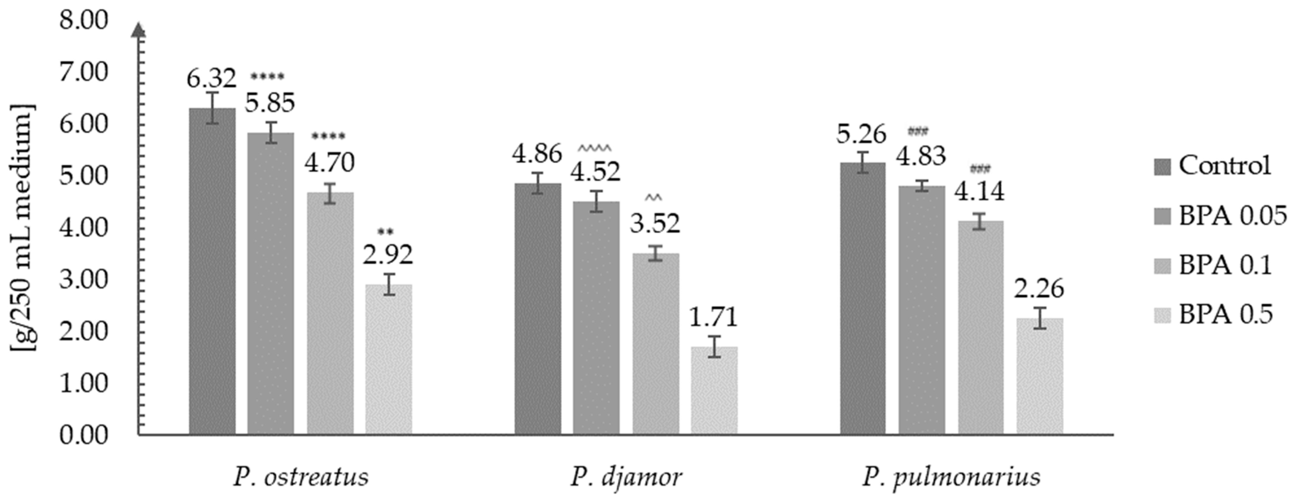 Molecules 29 02520 g004