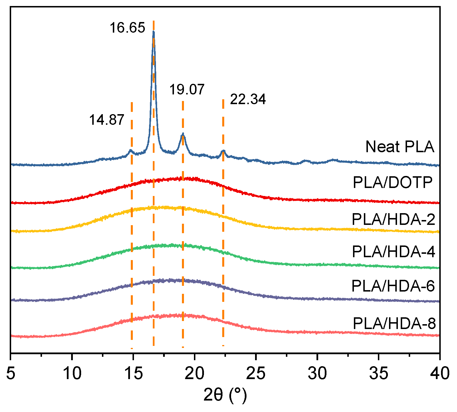 Molecules 29 02526 g003