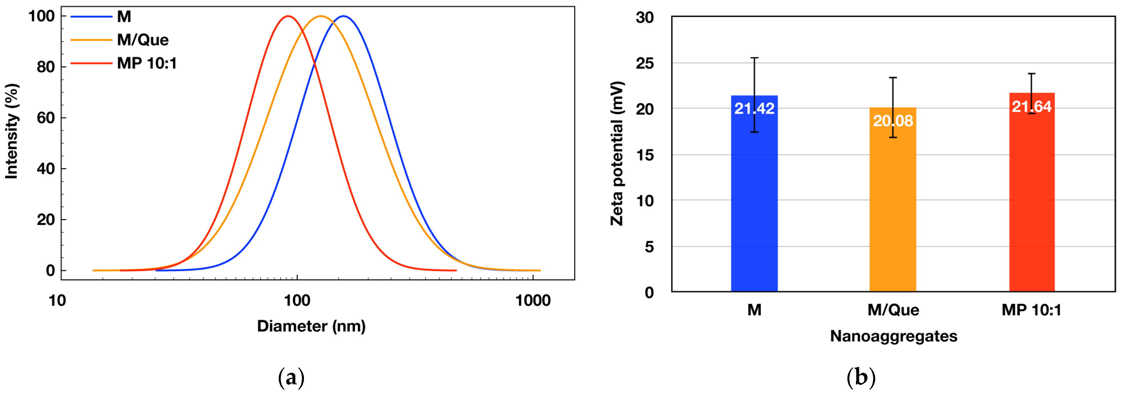 Molecules 29 02540 g003