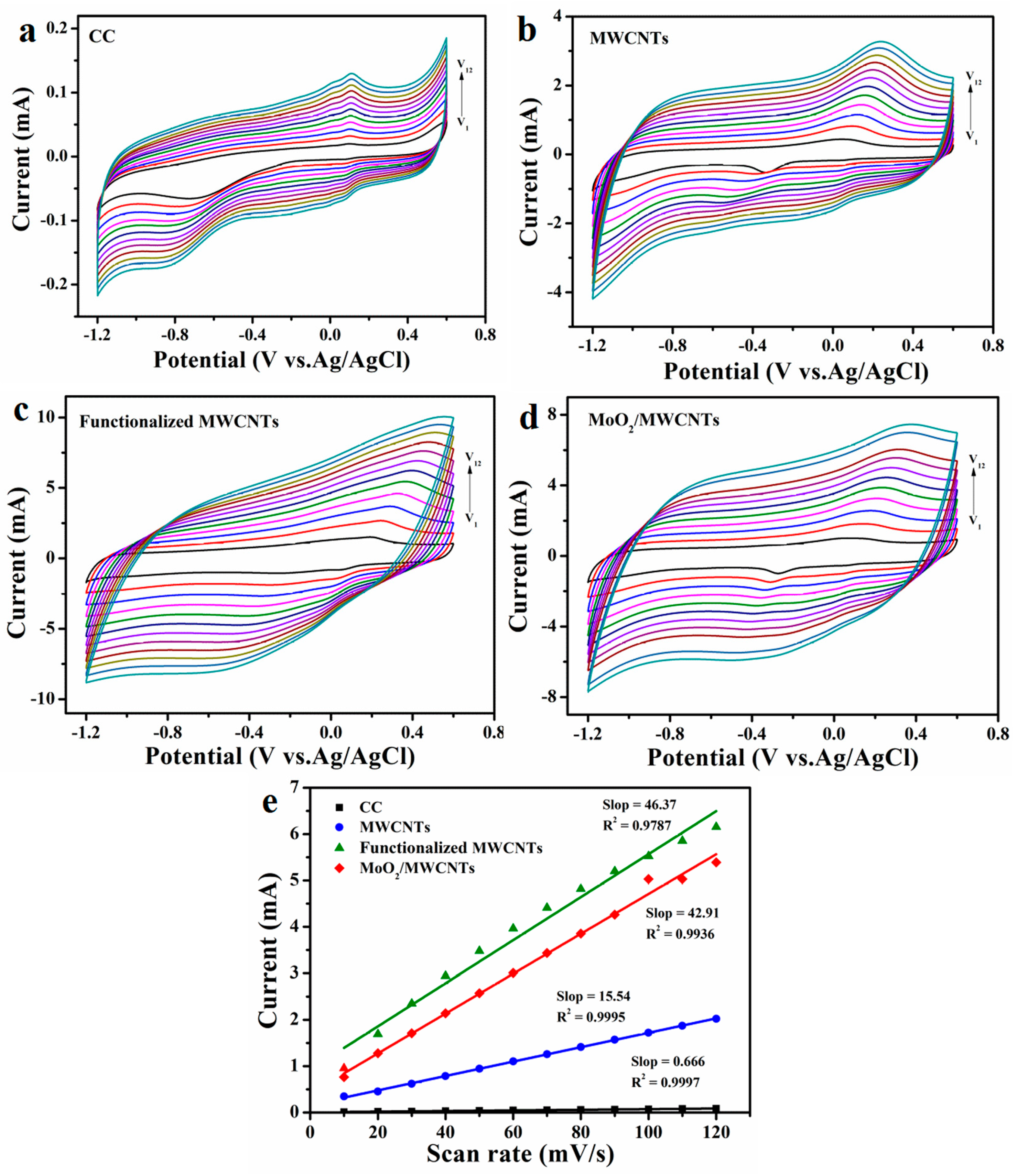 Molecules 29 02541 g005