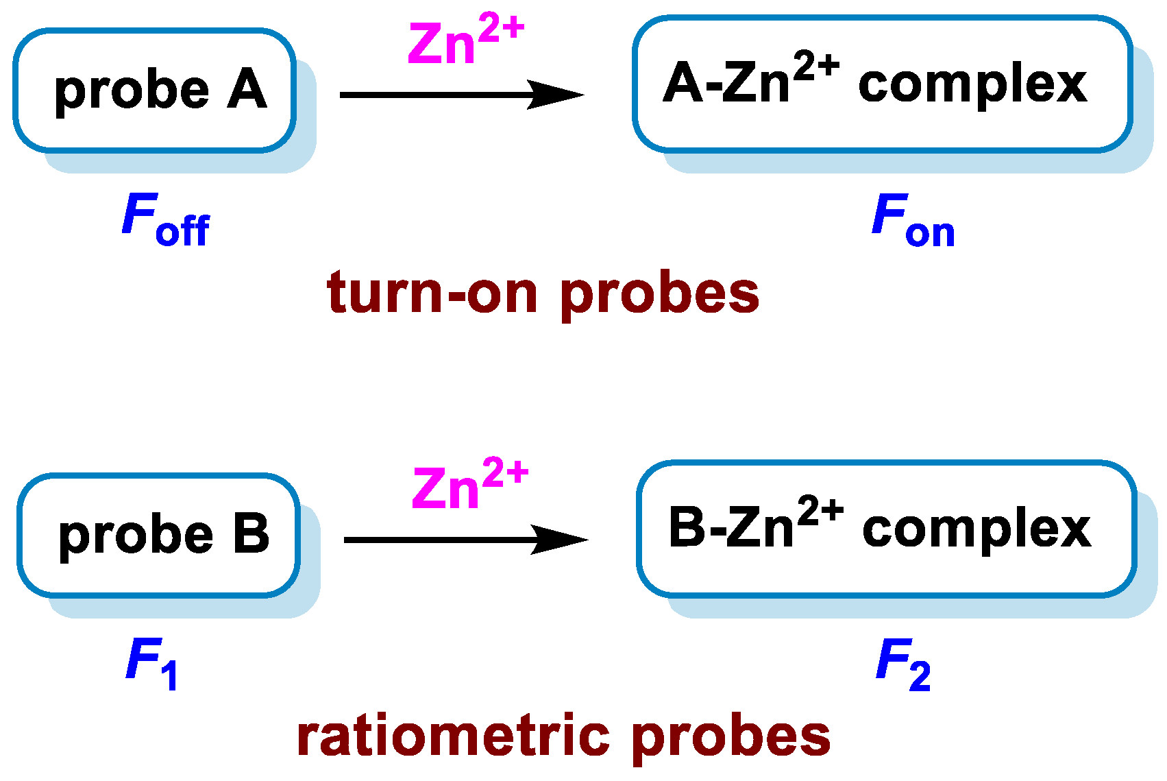 Molecules 29 02542 sch001