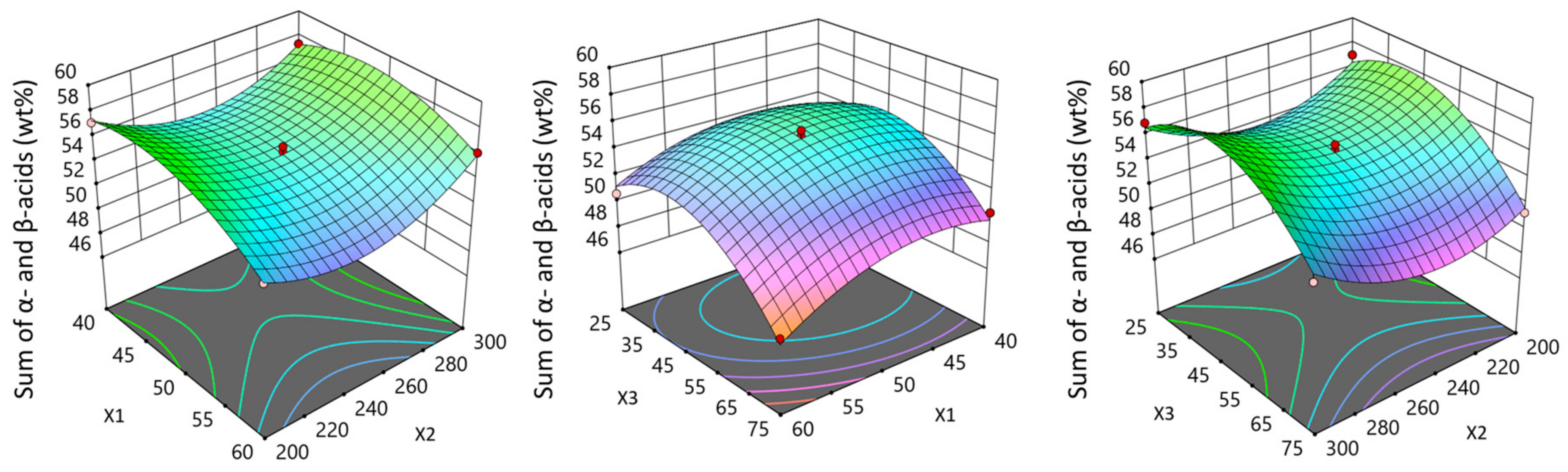 Molecules 29 02554 g002 Molecules 29 02554 g002