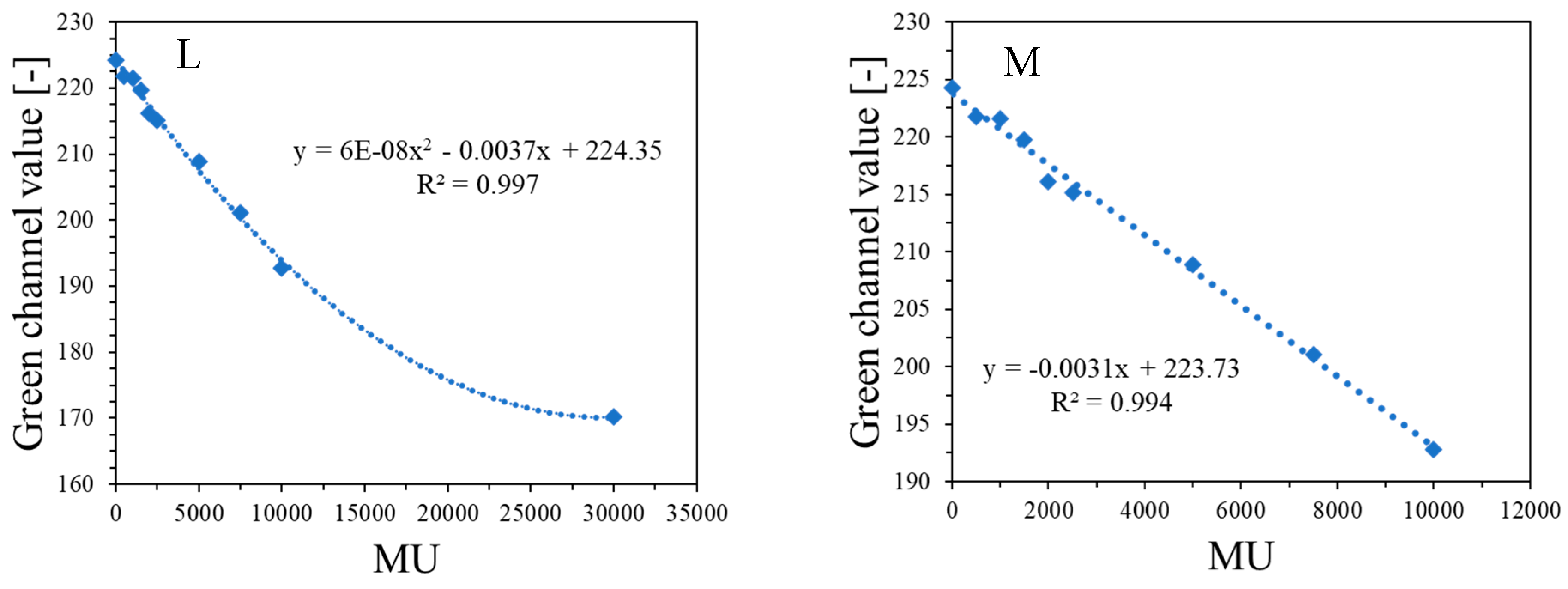Molecules 29 02558 g004b