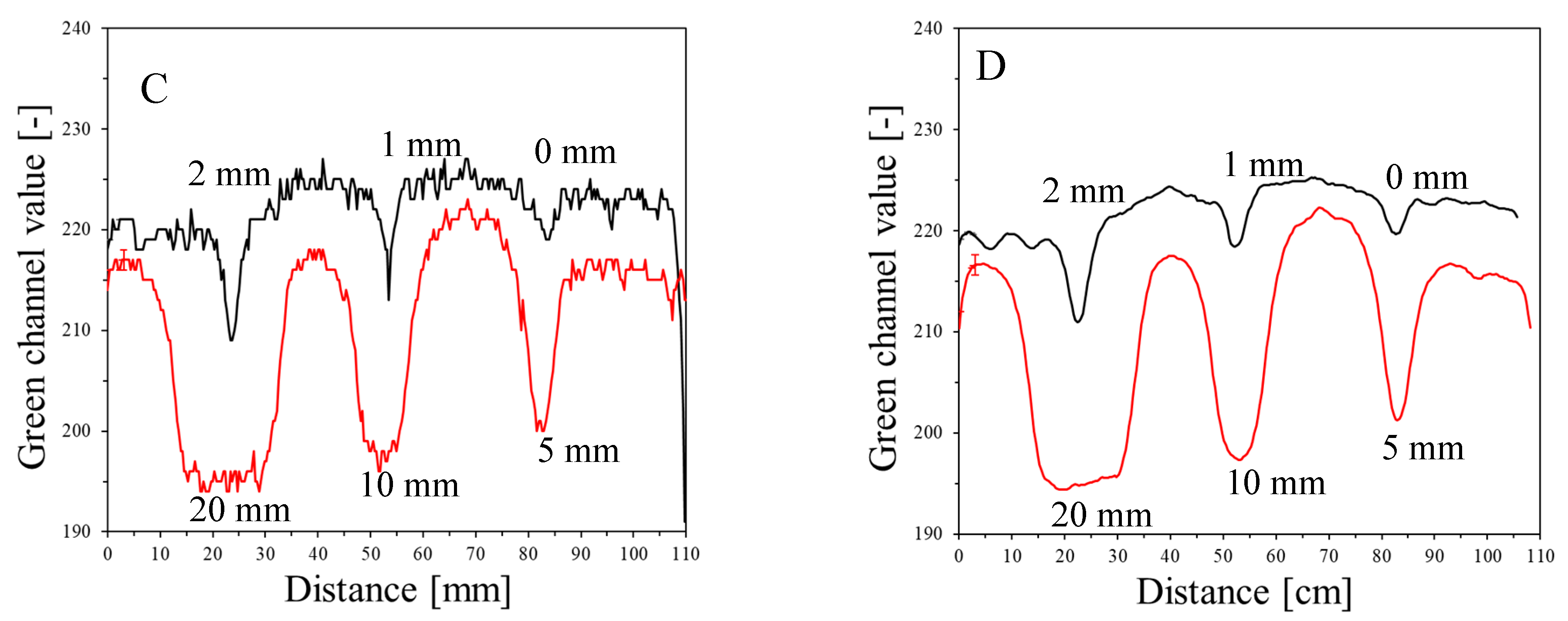 Molecules 29 02558 g005b
