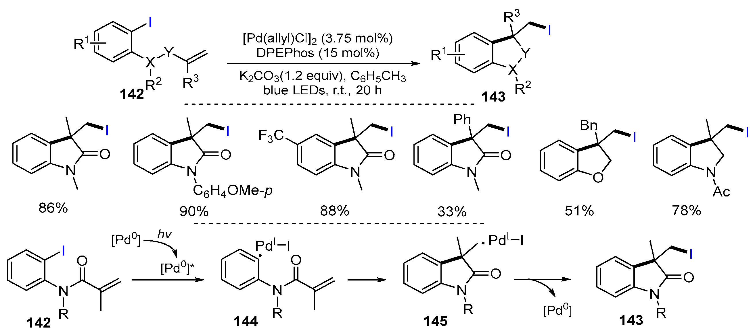 Molecules 29 02559 sch034