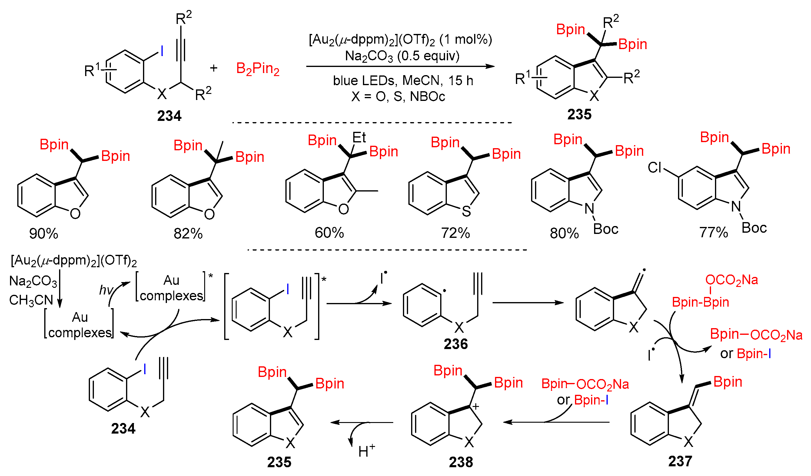 Molecules 29 02559 sch050