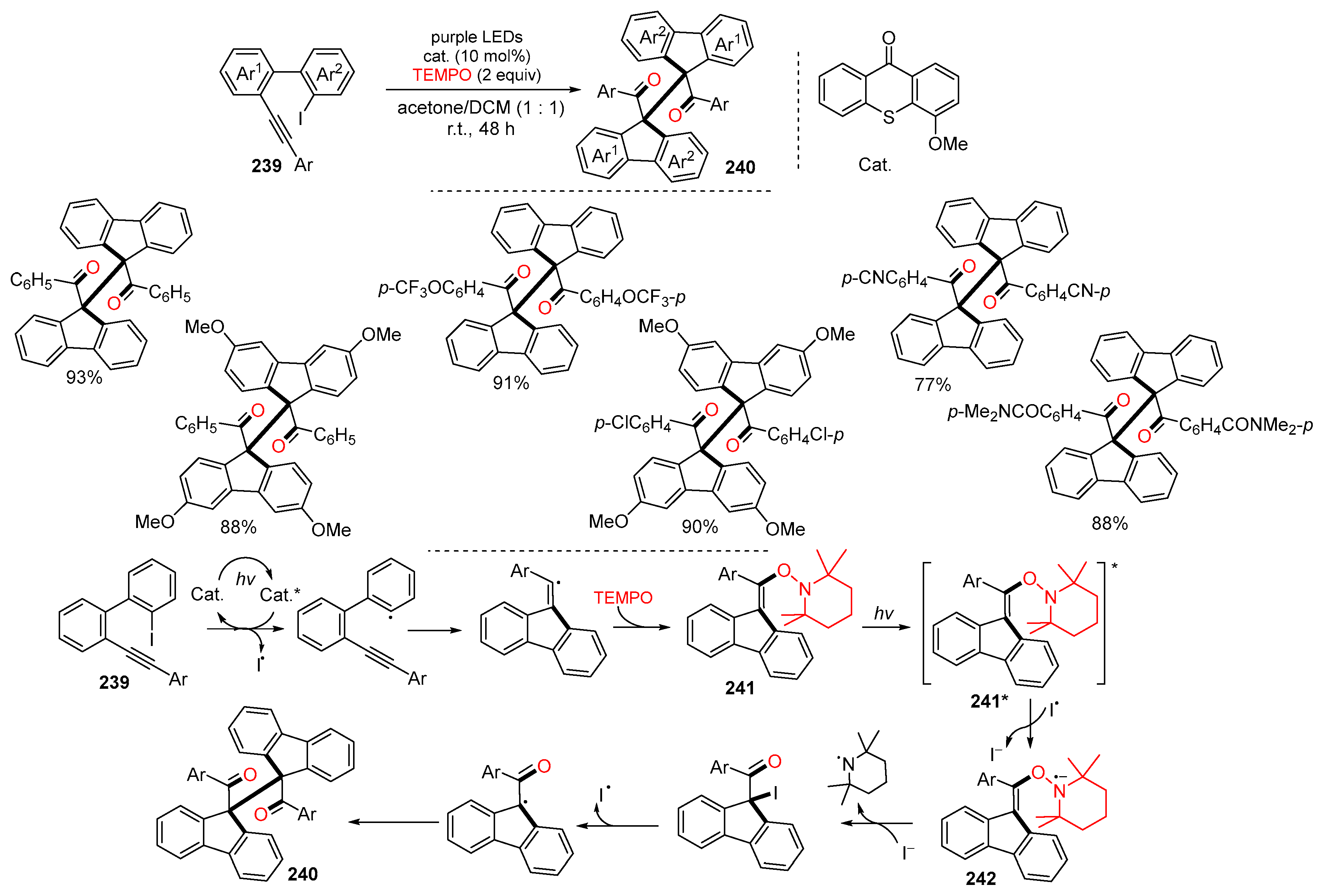 Molecules 29 02559 sch051