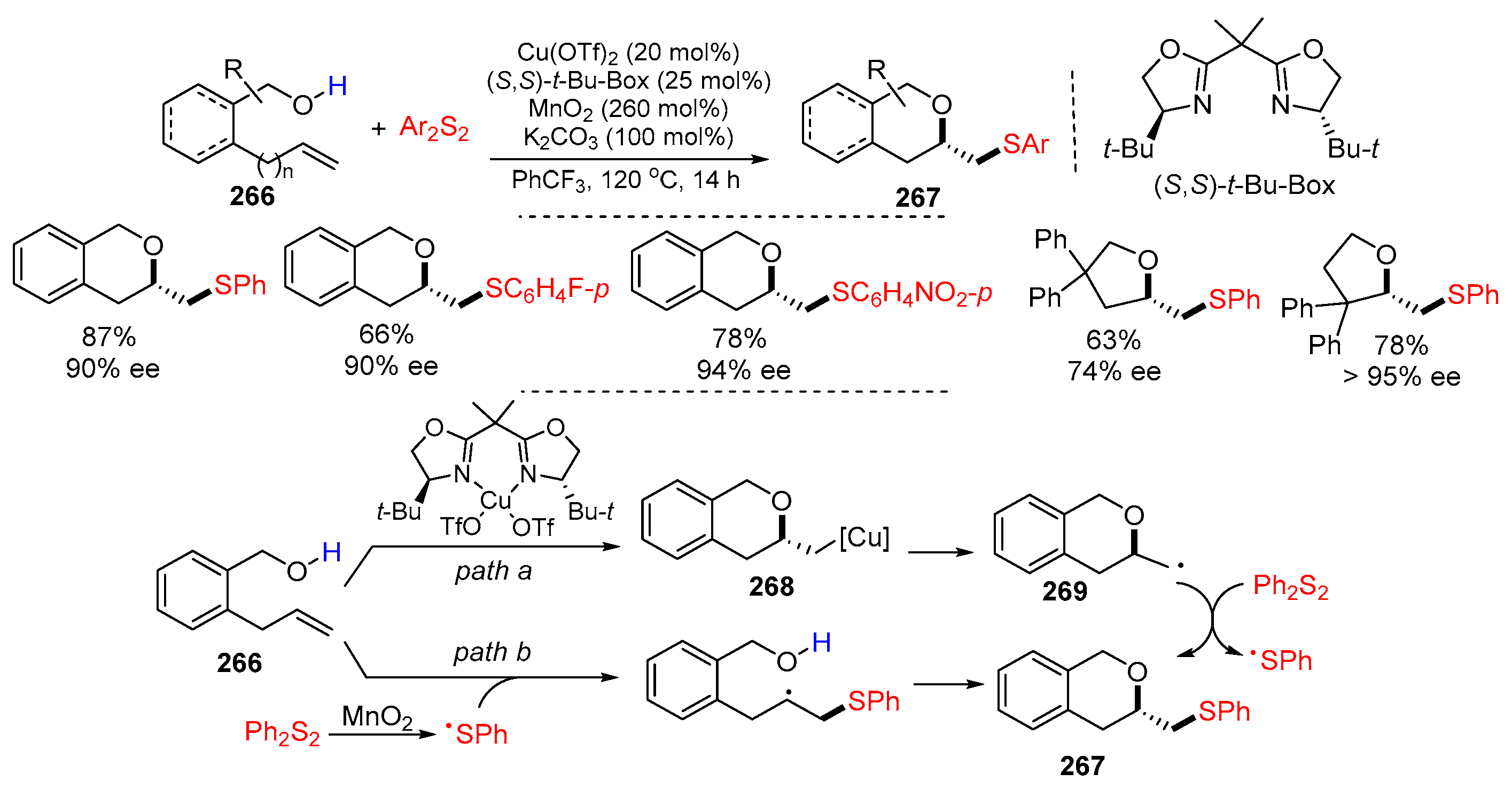 Molecules 29 02559 sch057