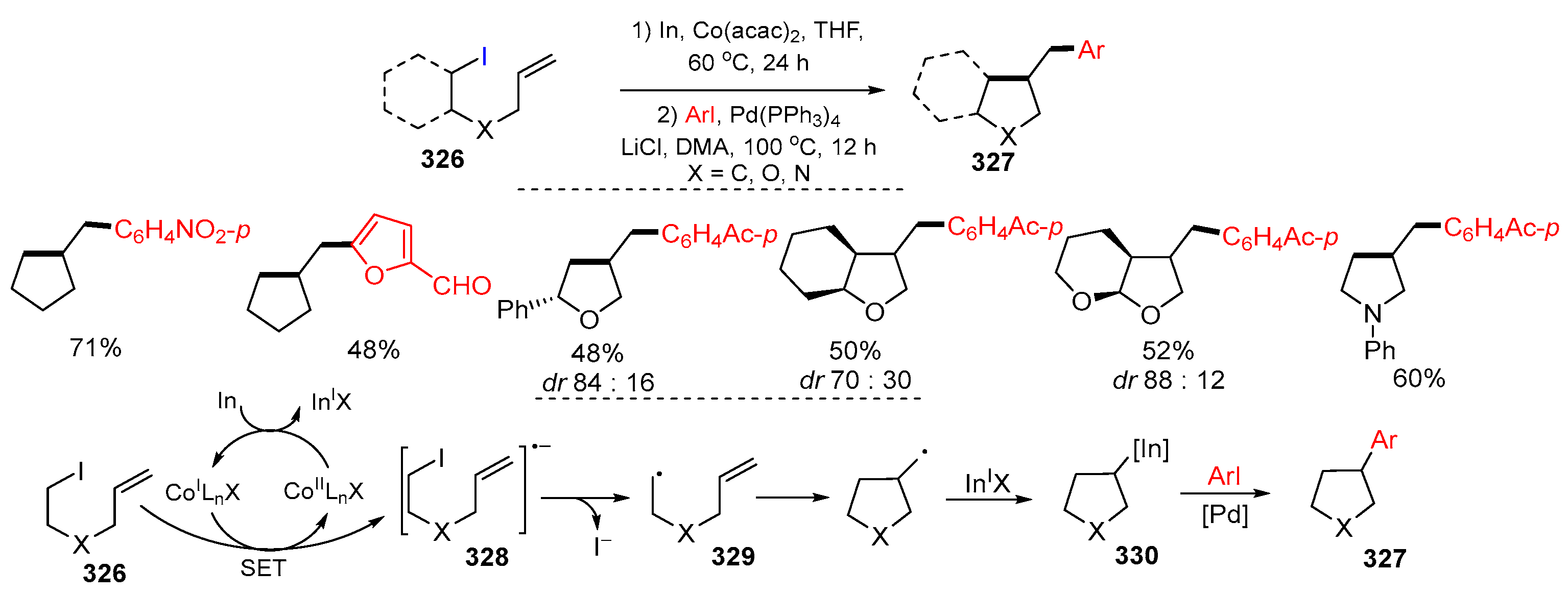 Molecules 29 02559 sch067
