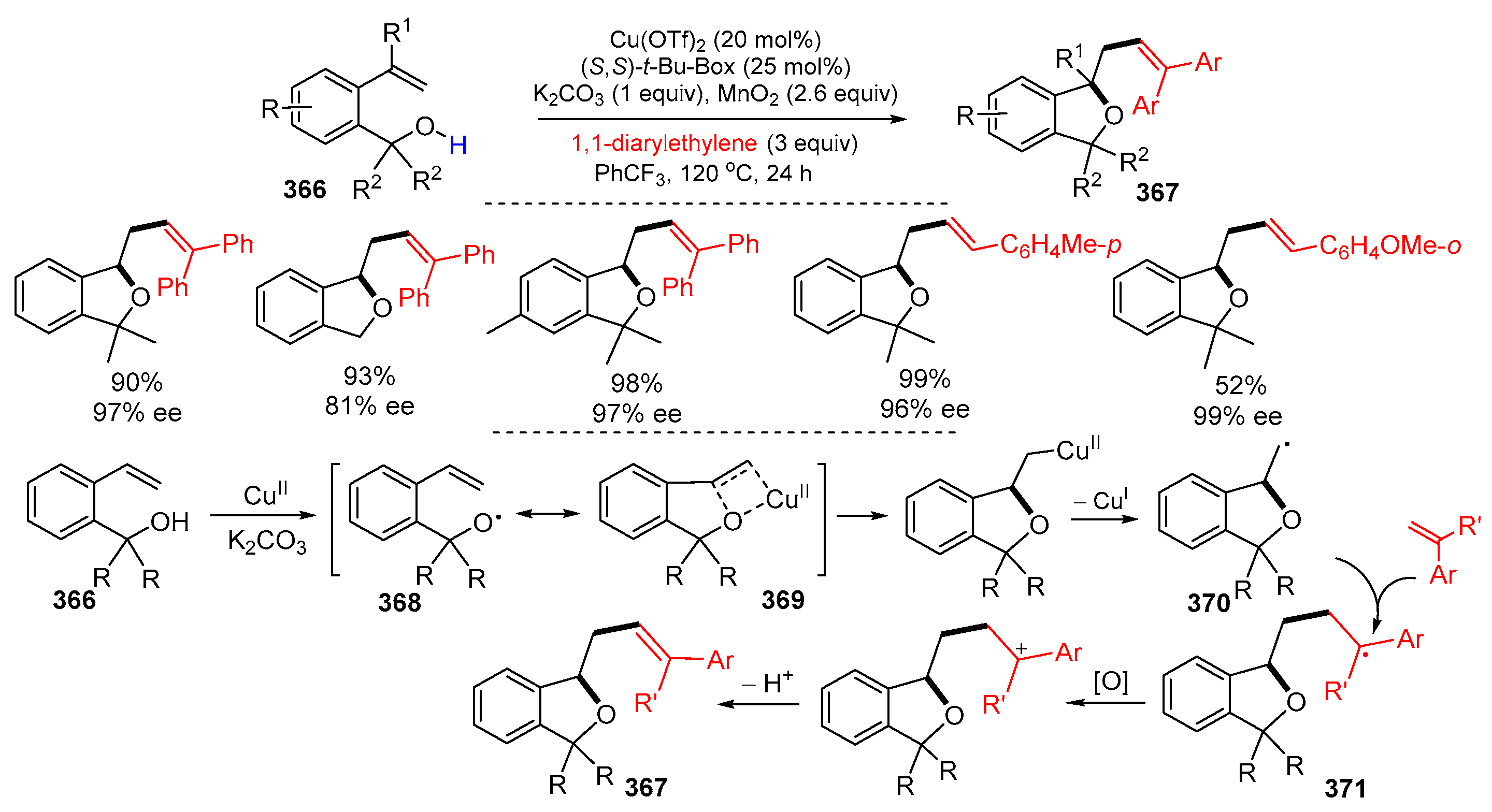 Molecules 29 02559 sch075