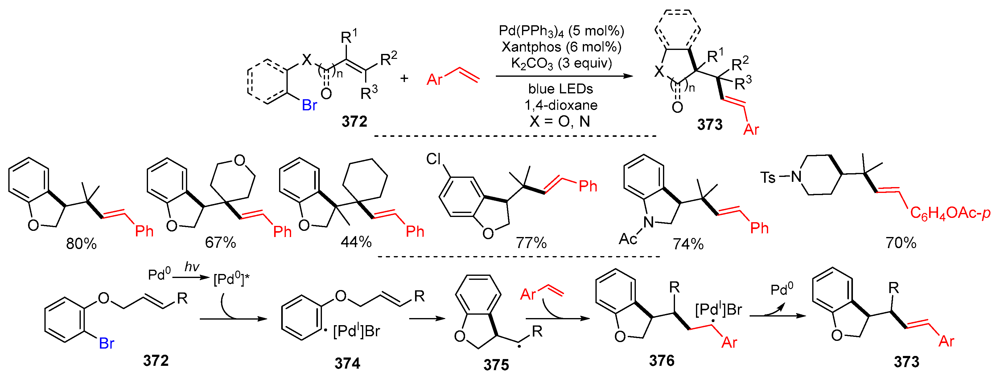 Molecules 29 02559 sch076