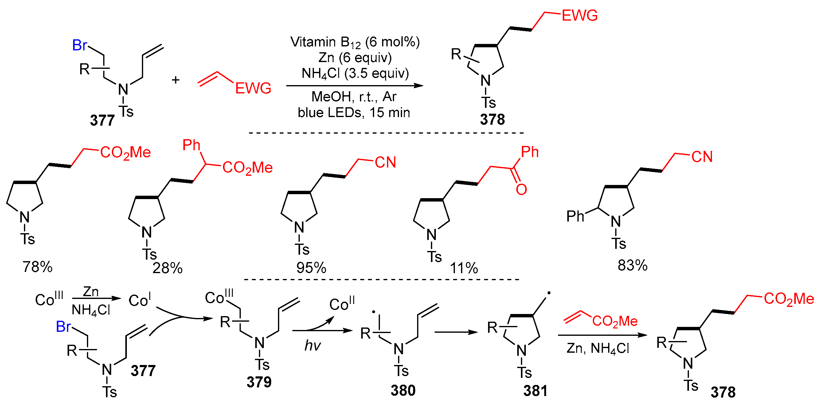 Molecules 29 02559 sch077