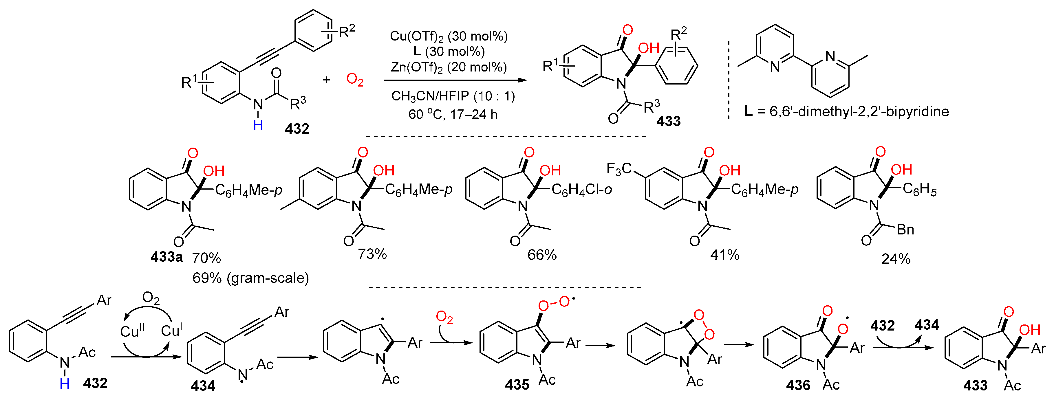 Molecules 29 02559 sch087